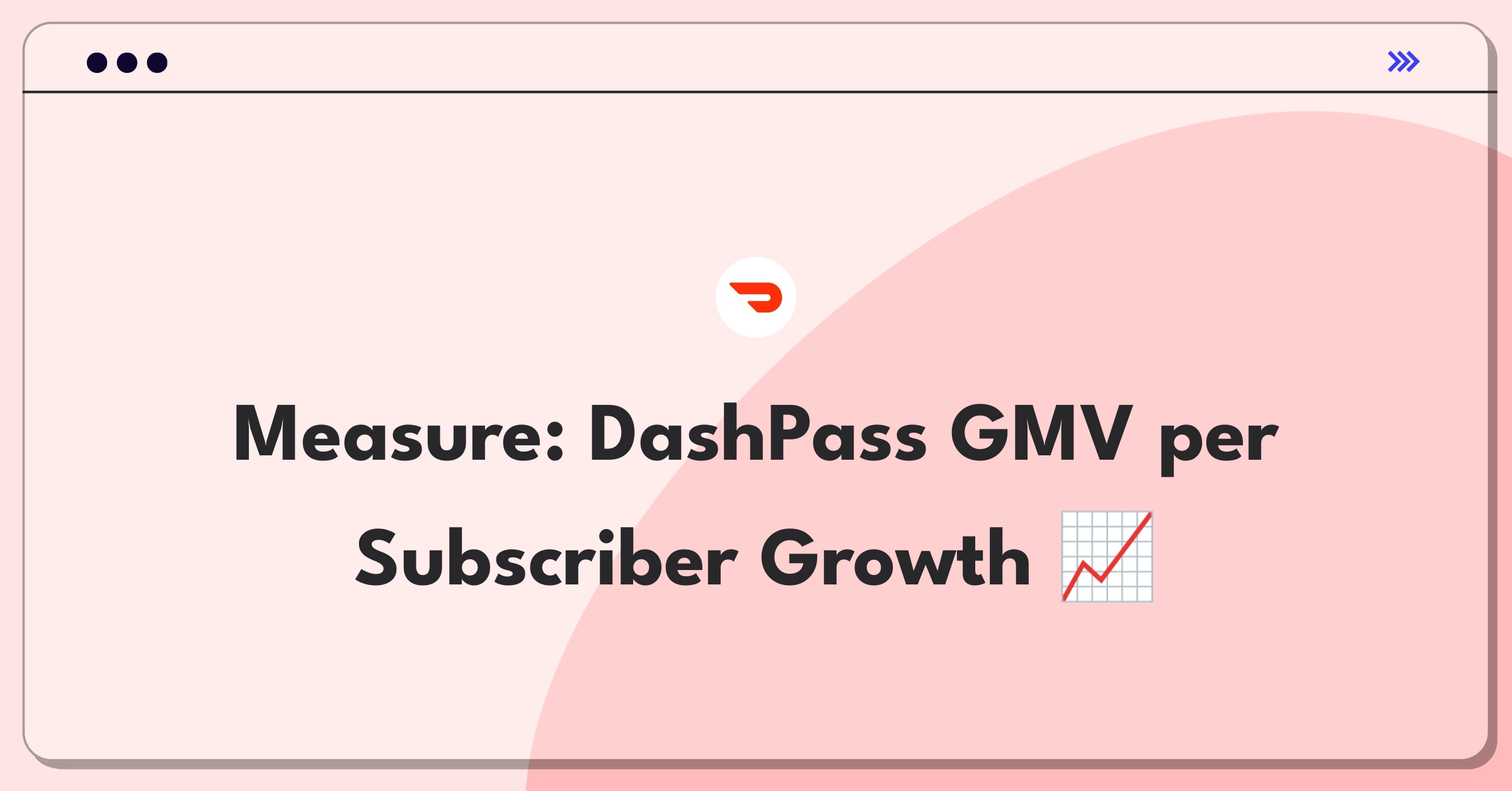 Product Management Analytics Question: DoorDash DashPass subscription success metrics visualization