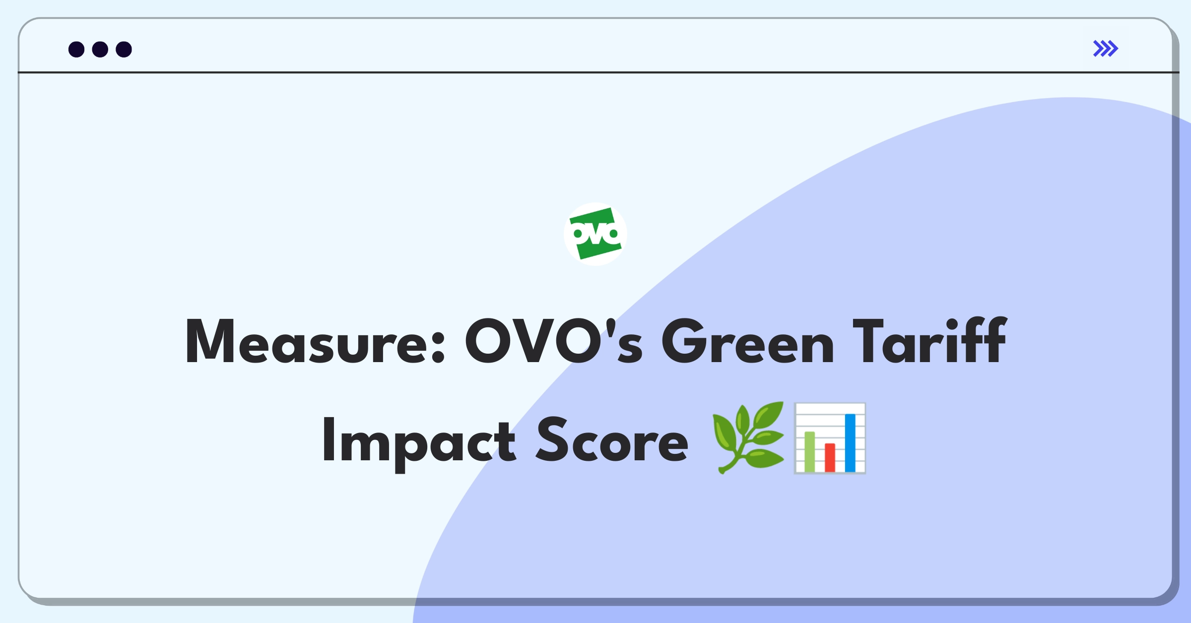 Product Management Metrics Question: Defining success for OVO Energy's renewable tariffs using key performance indicators