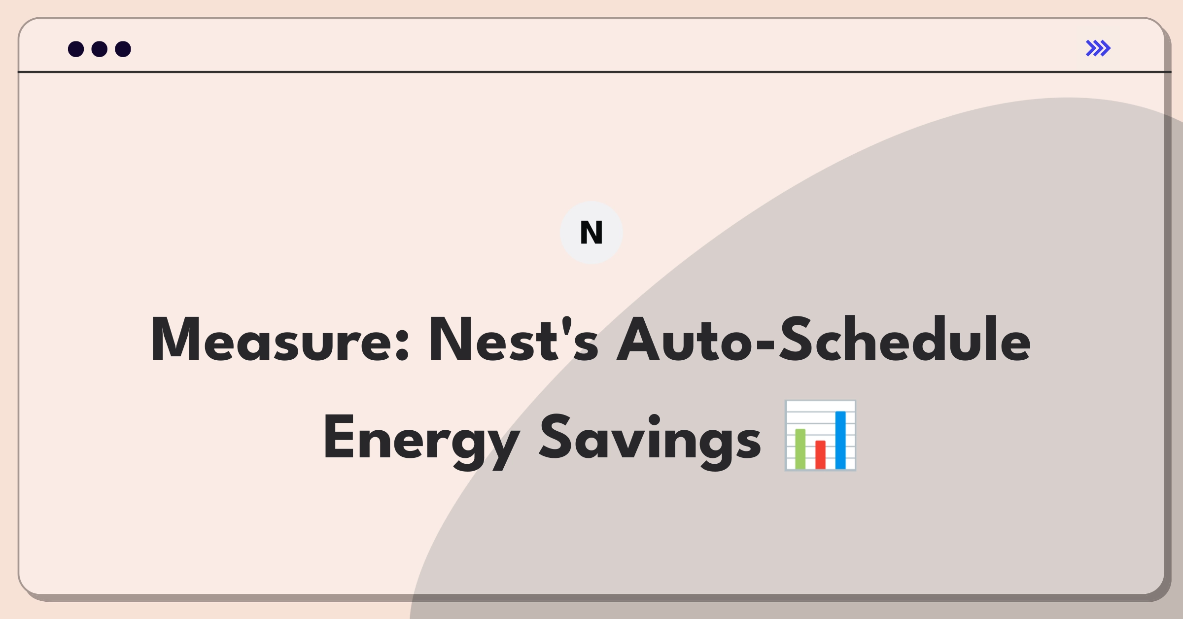 Product Management Analytics Question: Measuring success of Nest's thermostat auto-schedule feature