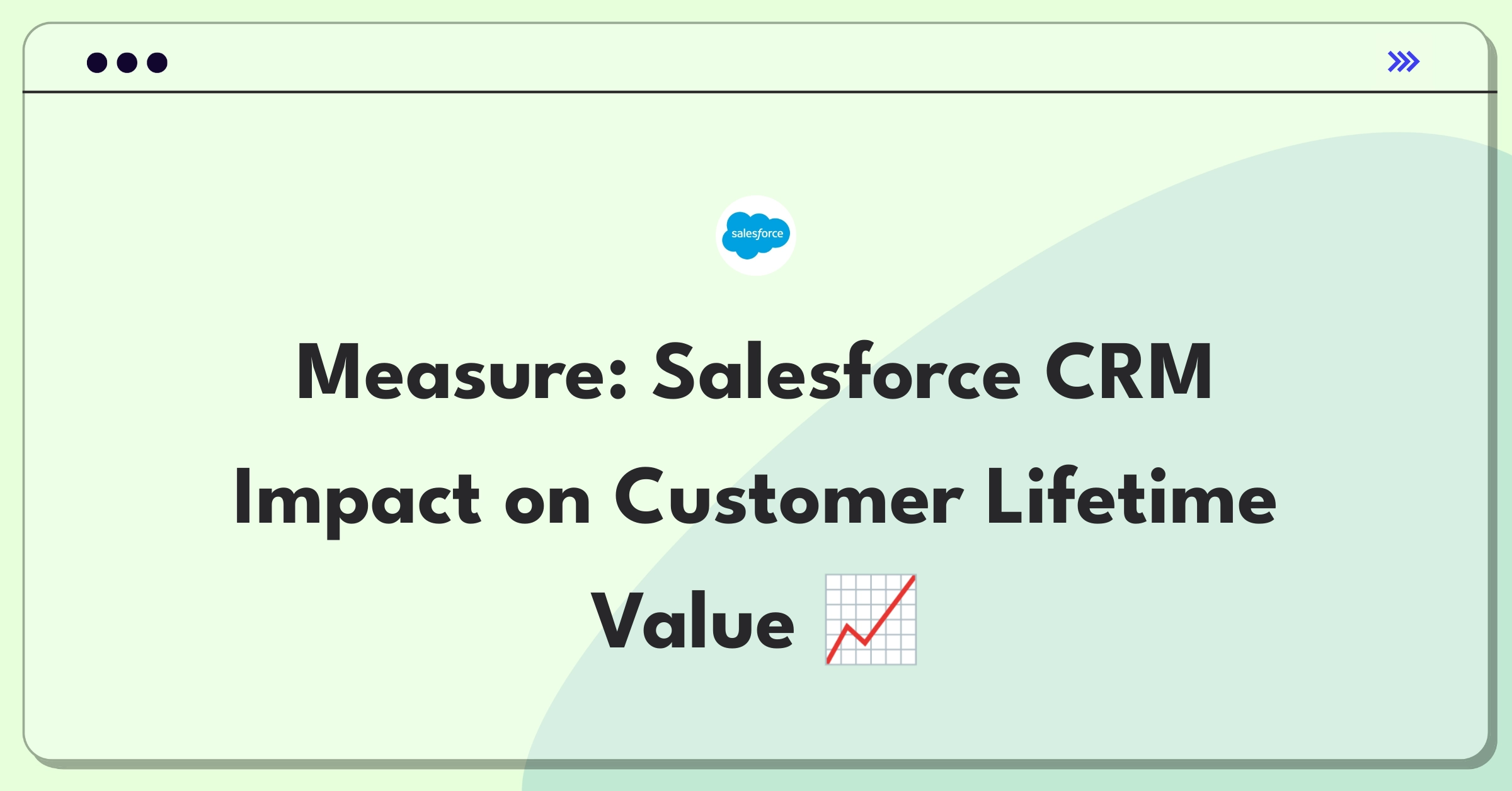 Product Management Metrics Question: Measuring success of Salesforce's core CRM feature using strategic KPIs