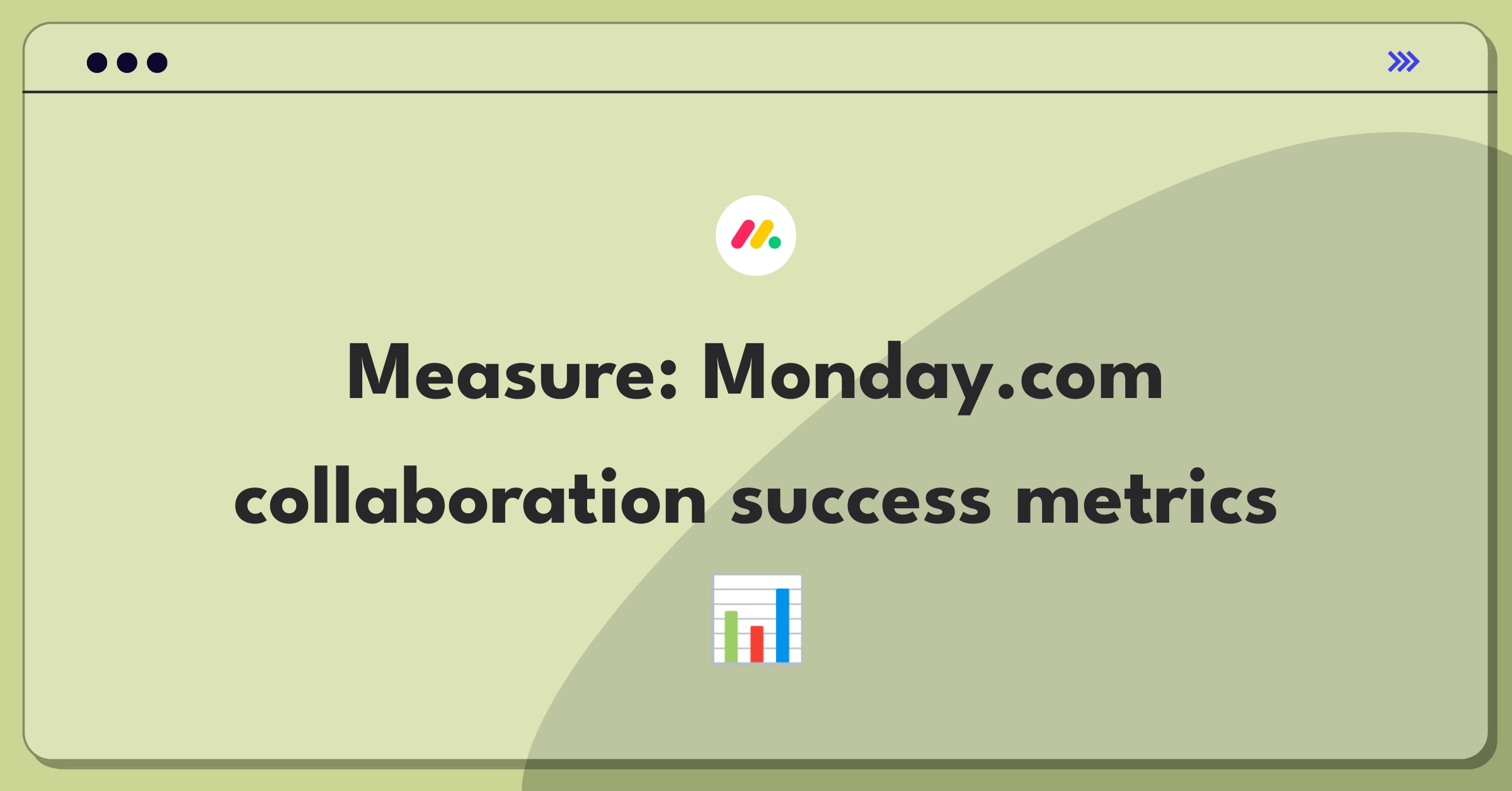 Product Management Success Metrics Question: Evaluating team collaboration features on Monday.com platform