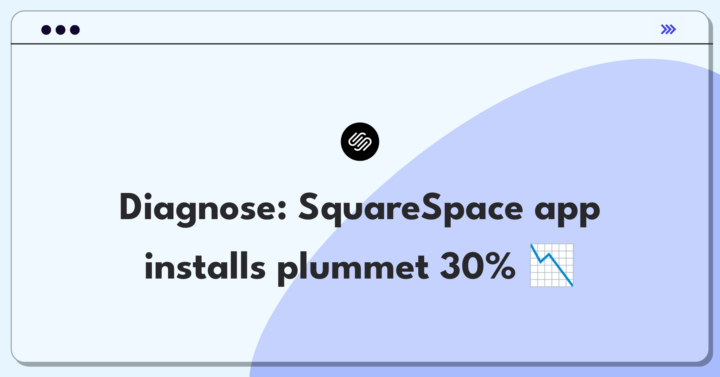 Product Management Root Cause Analysis Question: SquareSpace portfolio app installation decrease graph