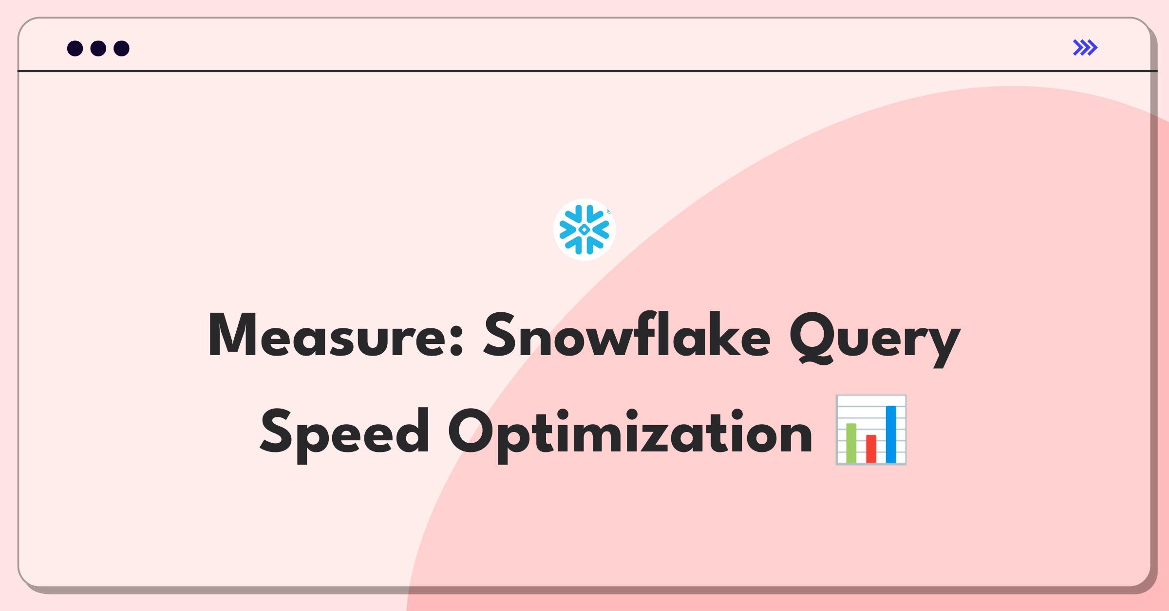 Product Management Analytics Question: Evaluating Snowflake's query performance metrics