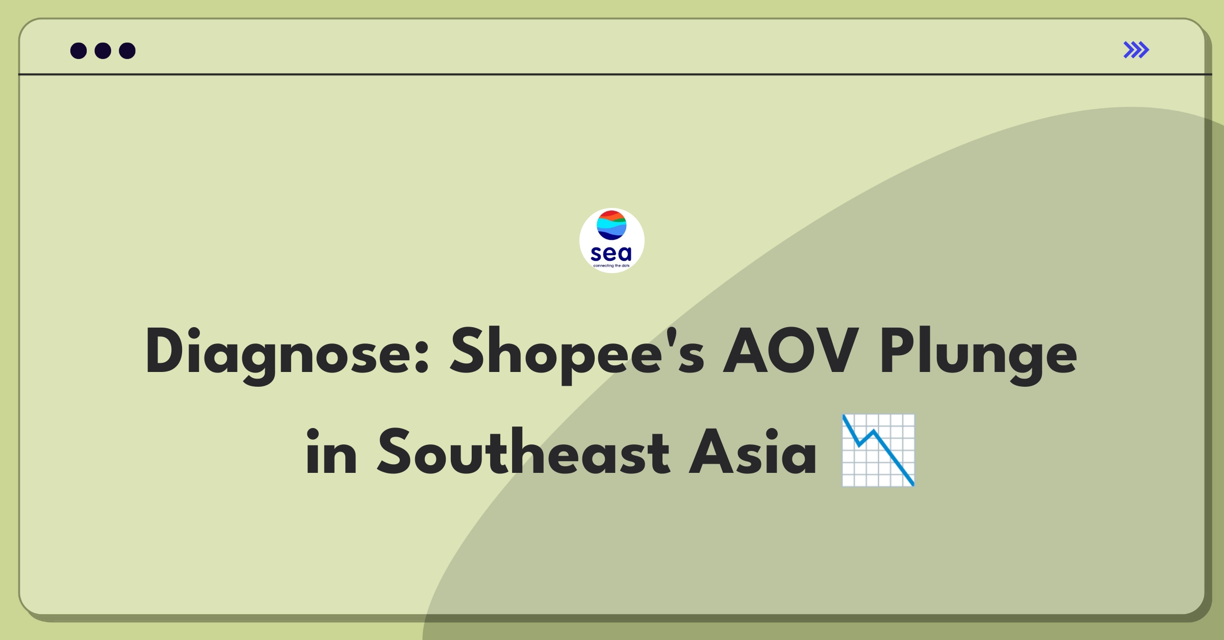 Product Management Root Cause Analysis Question: Investigating Shopee's average order value decline in Southeast Asian markets