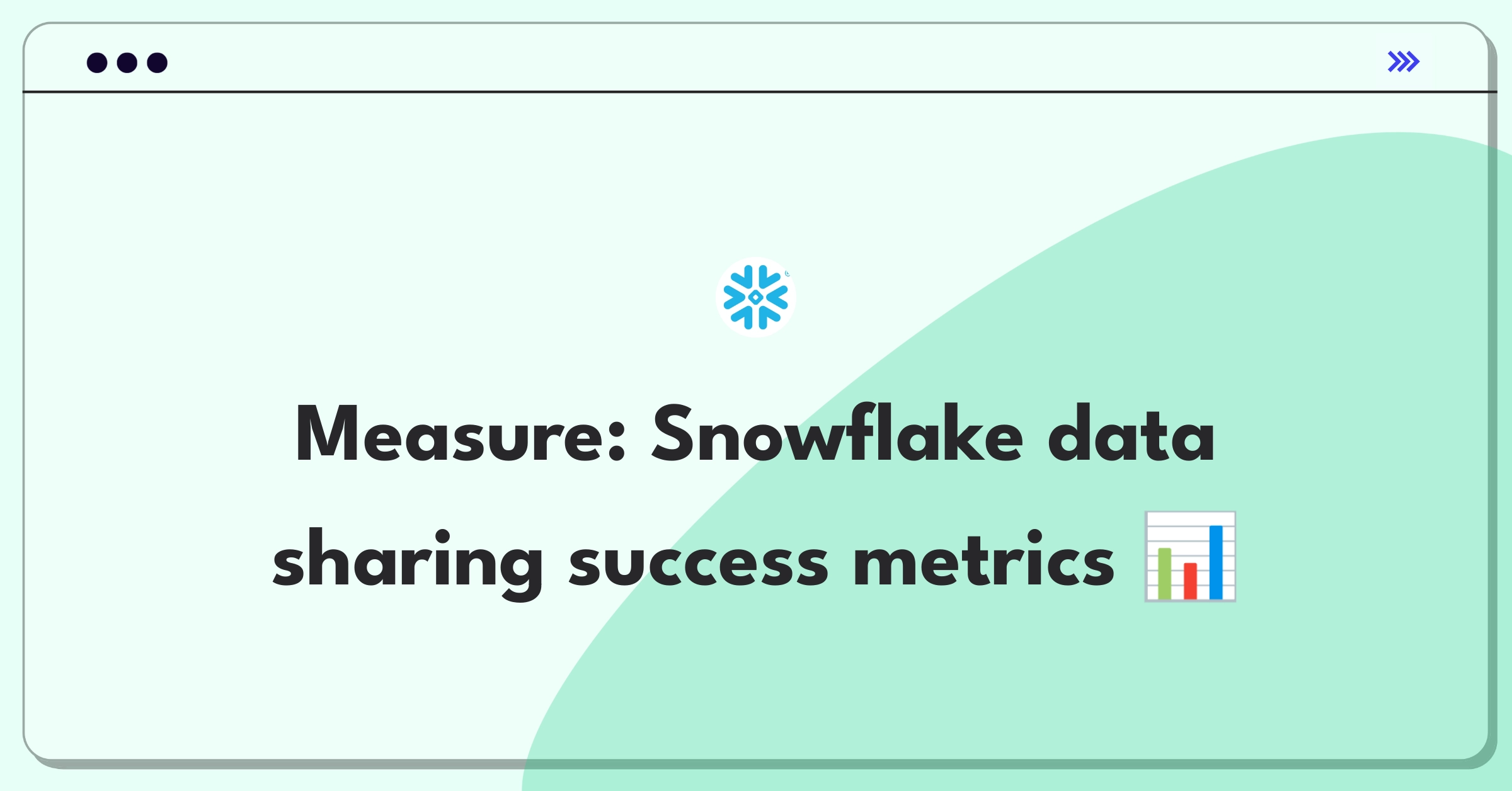 Product Management Analytics Question: Defining success metrics for Snowflake's data sharing capabilities