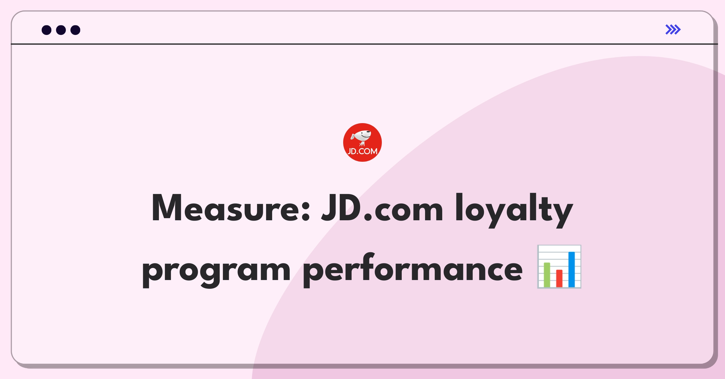 Product Management Metrics Question: Evaluating JD.com's customer loyalty program effectiveness