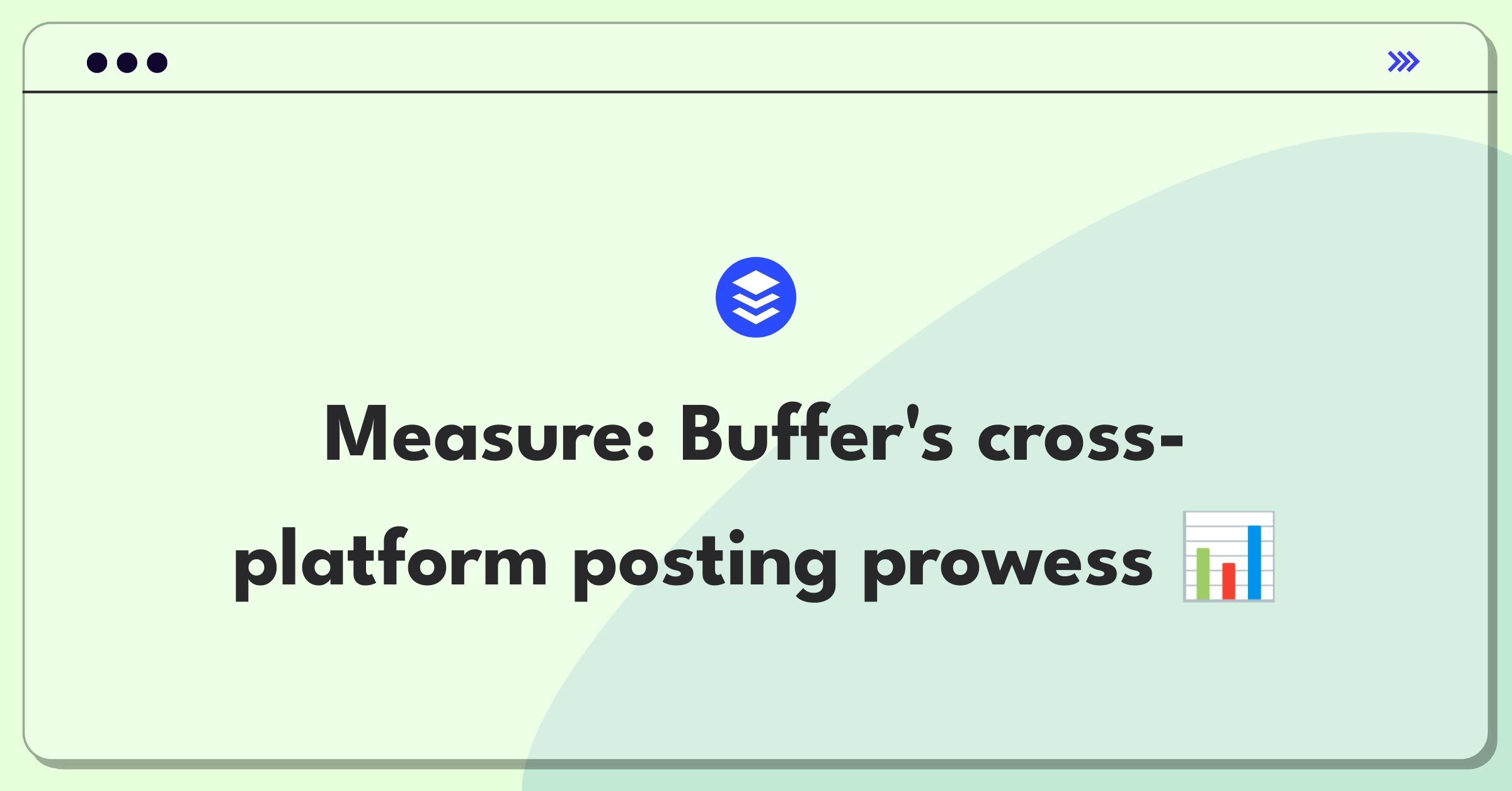 Product Management Analytics Question: Defining success metrics for Buffer's multi-platform social media integration