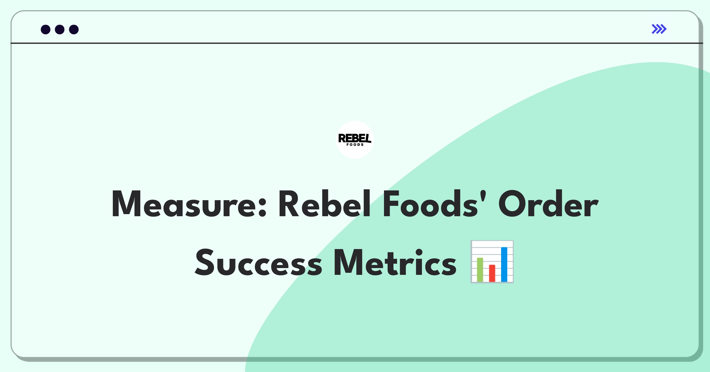 Product Management Analytics Question: Evaluating online food ordering system metrics for Rebel Foods