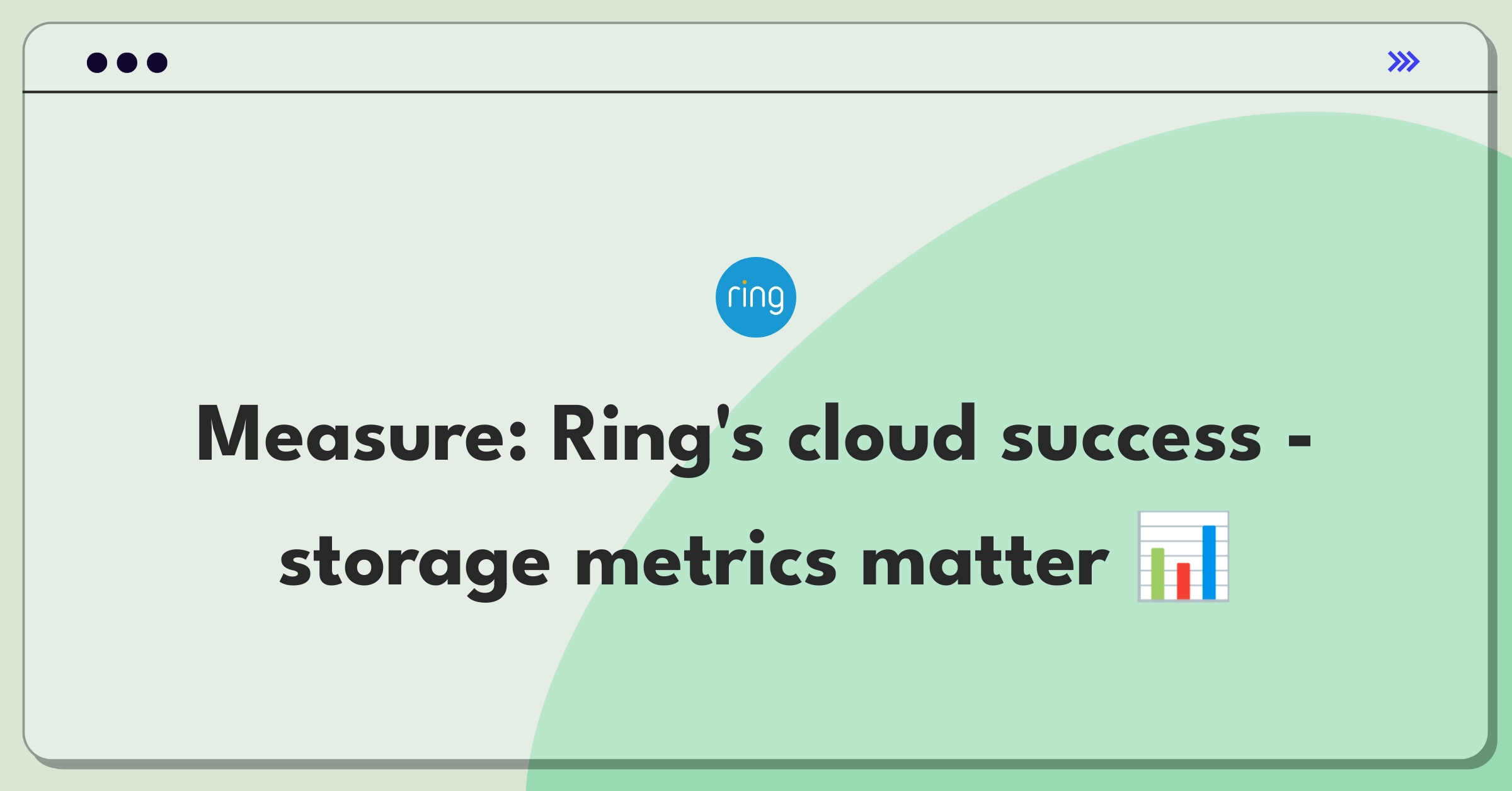 Product Management Analytics Question: Defining success metrics for Ring's cloud storage subscription service