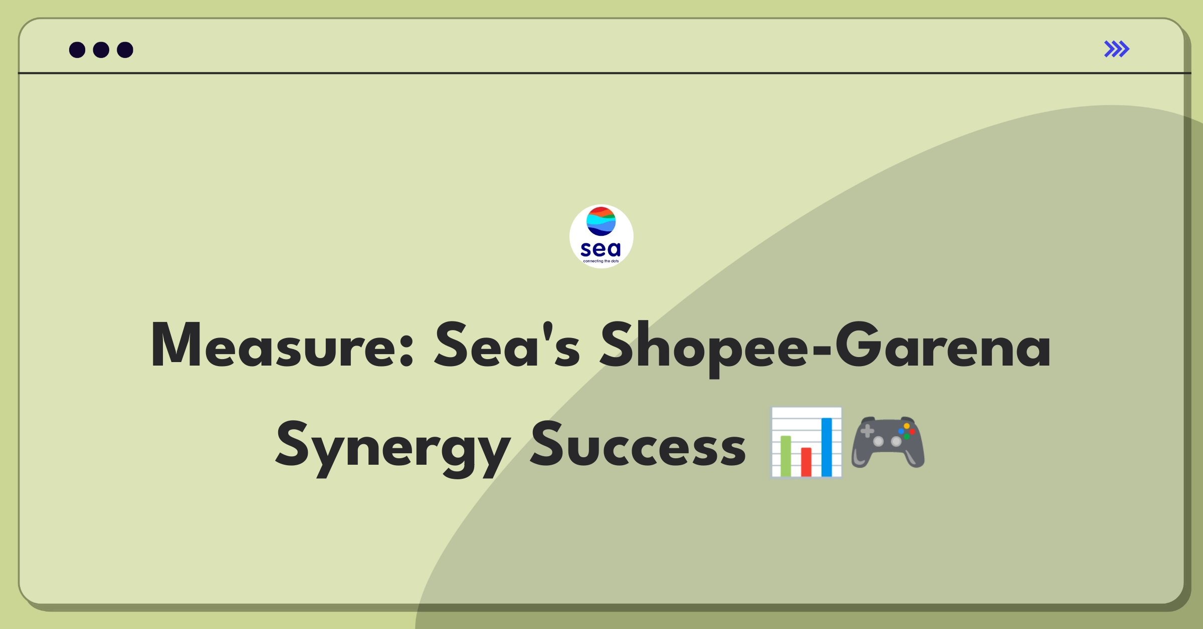 Product Management Metrics Question: Defining success for Sea's cross-platform integration between Shopee and Garena