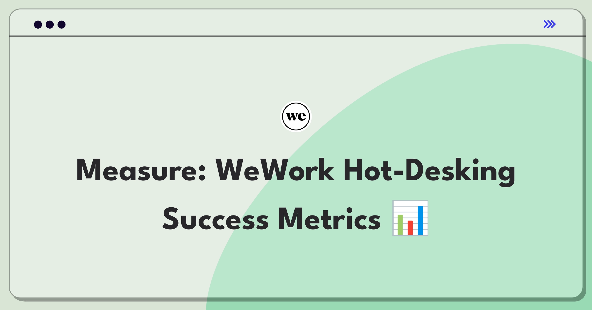 Product Management Metrics Question: Evaluating WeWork's hot-desking feature performance through key success indicators