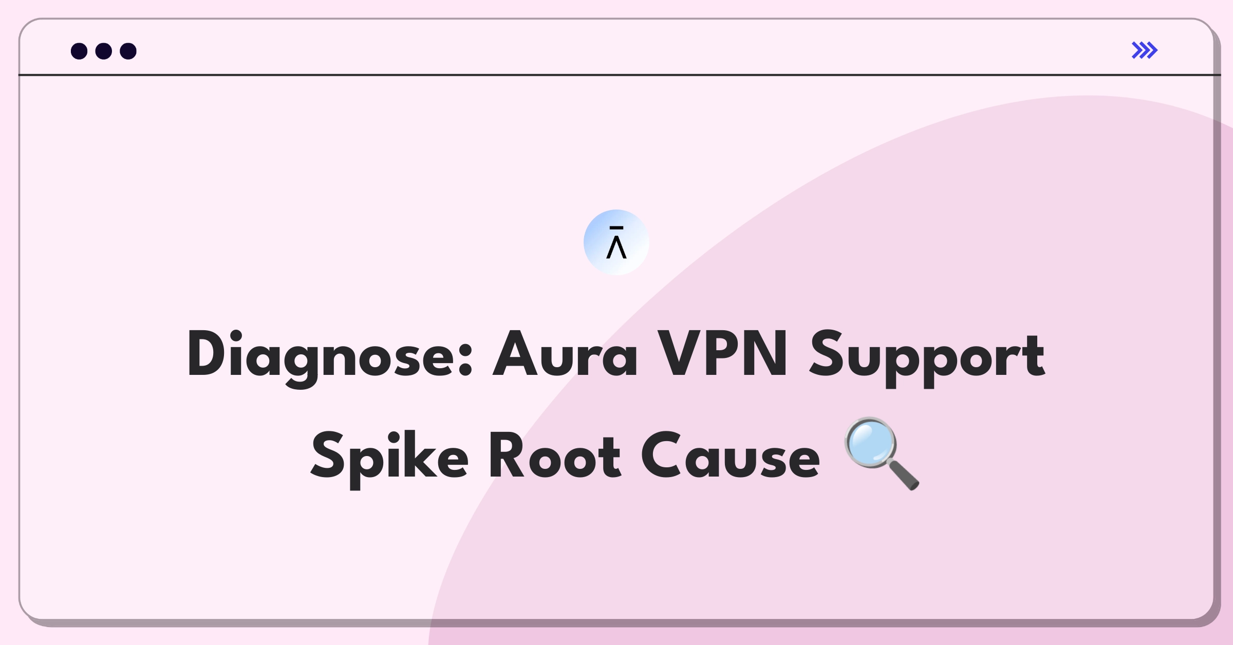 Product Management Root Cause Analysis Question: Investigating sudden increase in VPN support tickets