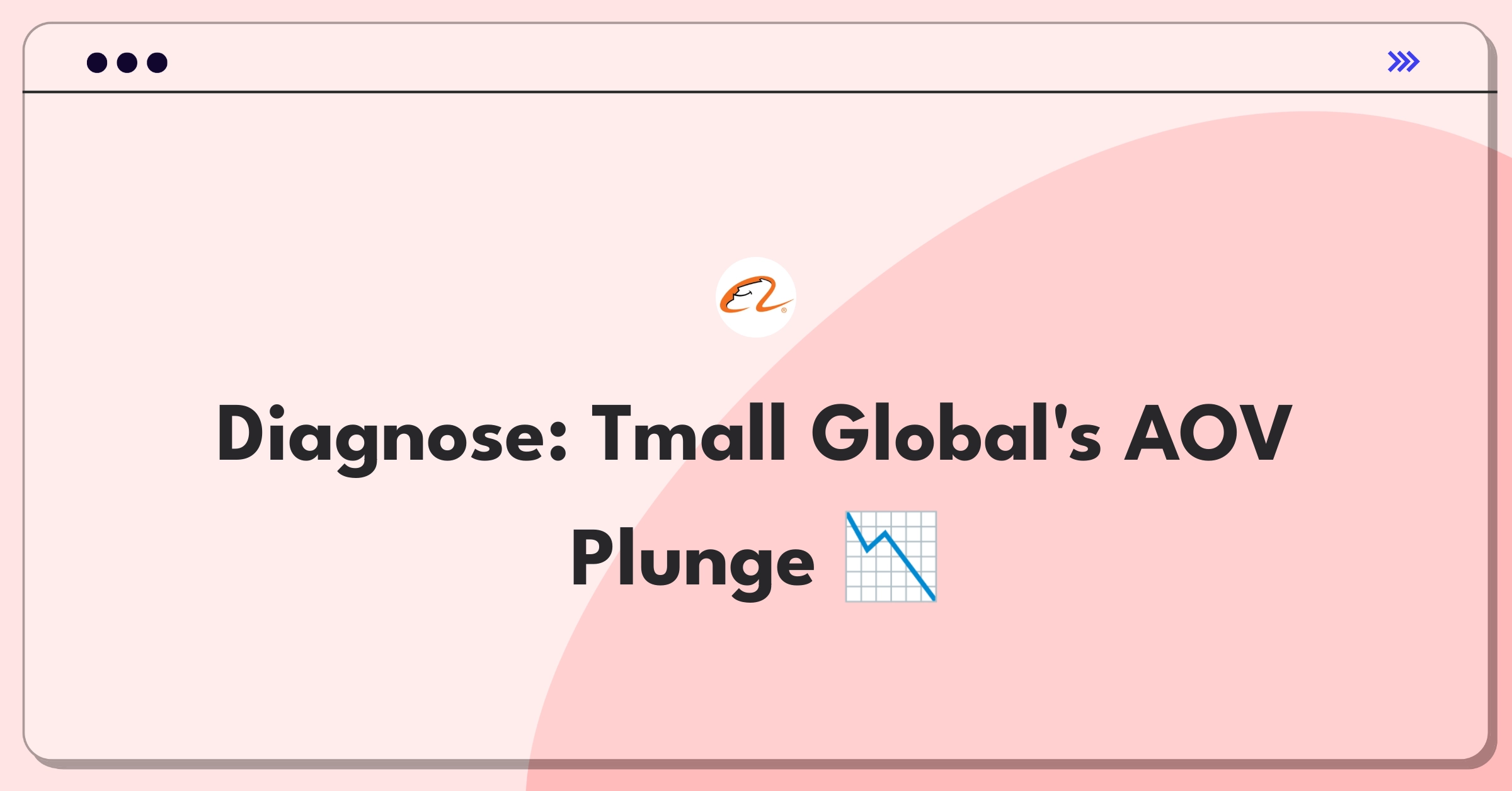 Product Management Root Cause Analysis Question: Investigating Tmall Global's Average Order Value decline