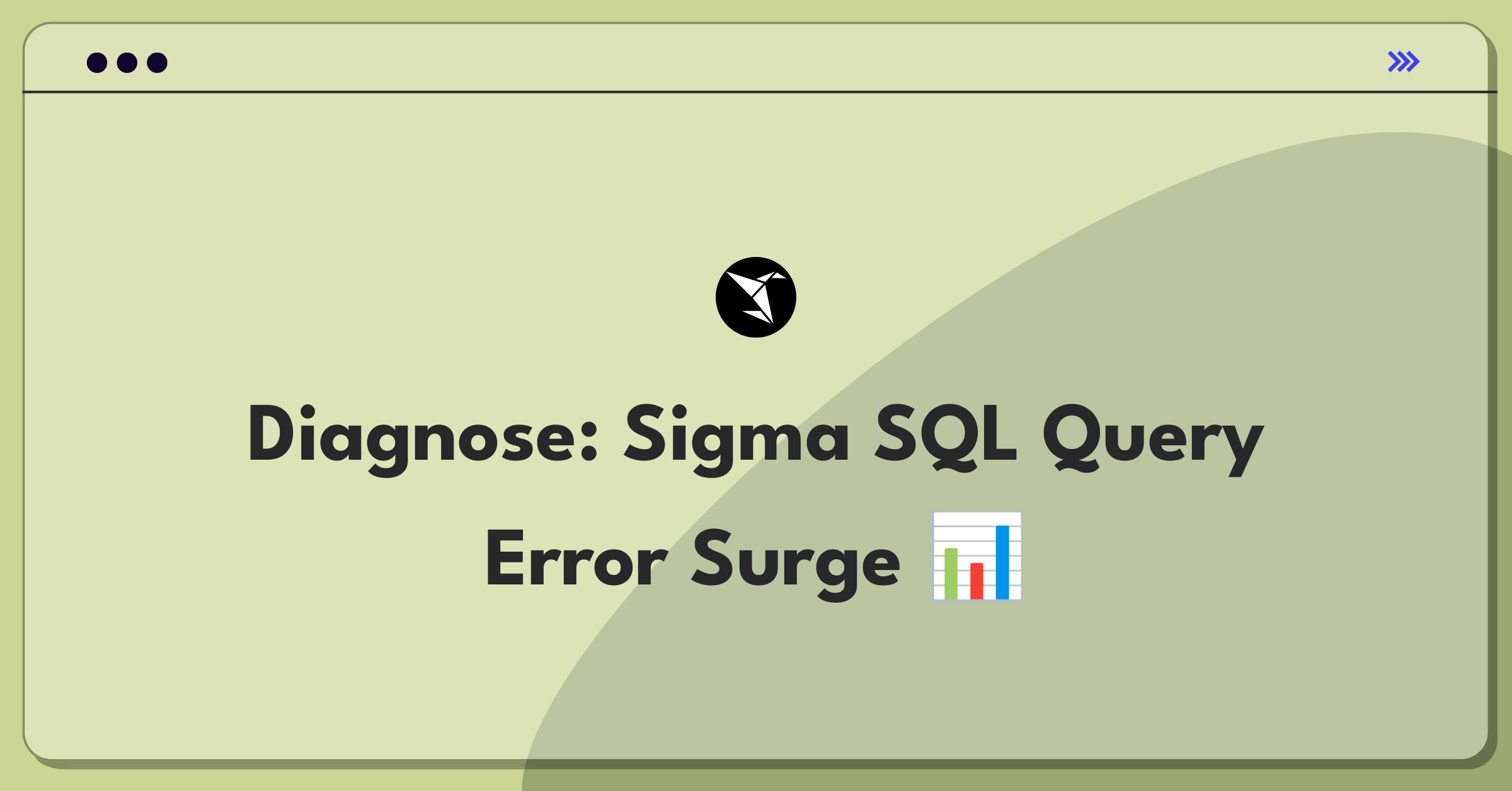 Sigma SQL Query Error Spike | Product RCA Interview - NextSprints