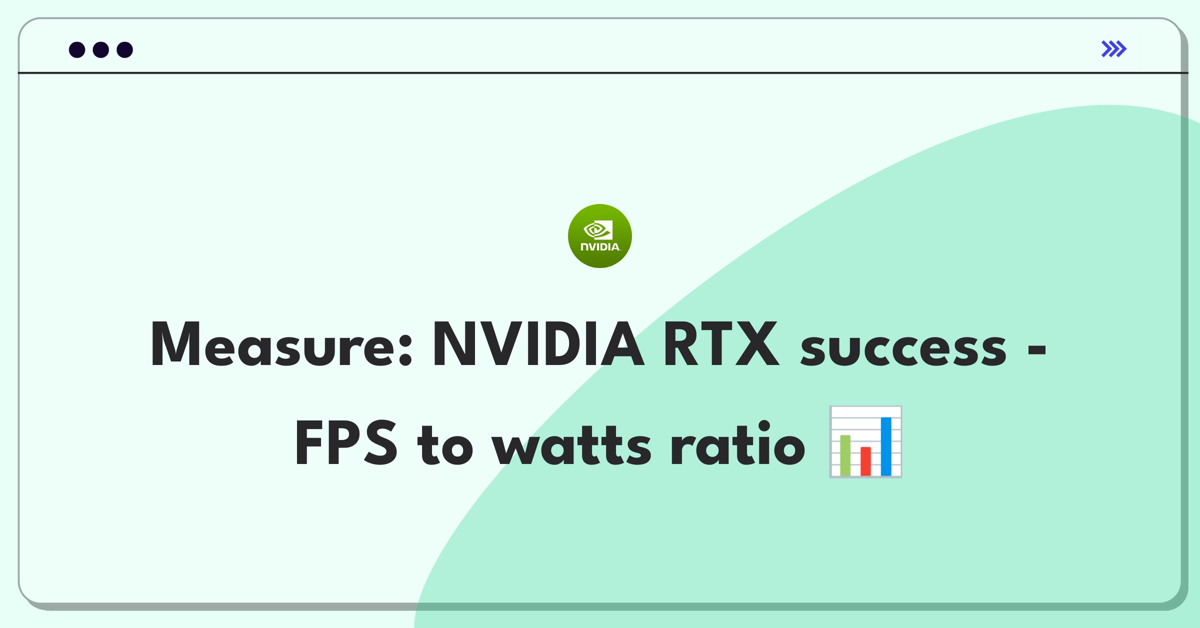 Product Management Metrics Question: NVIDIA GeForce RTX performance evaluation dashboard