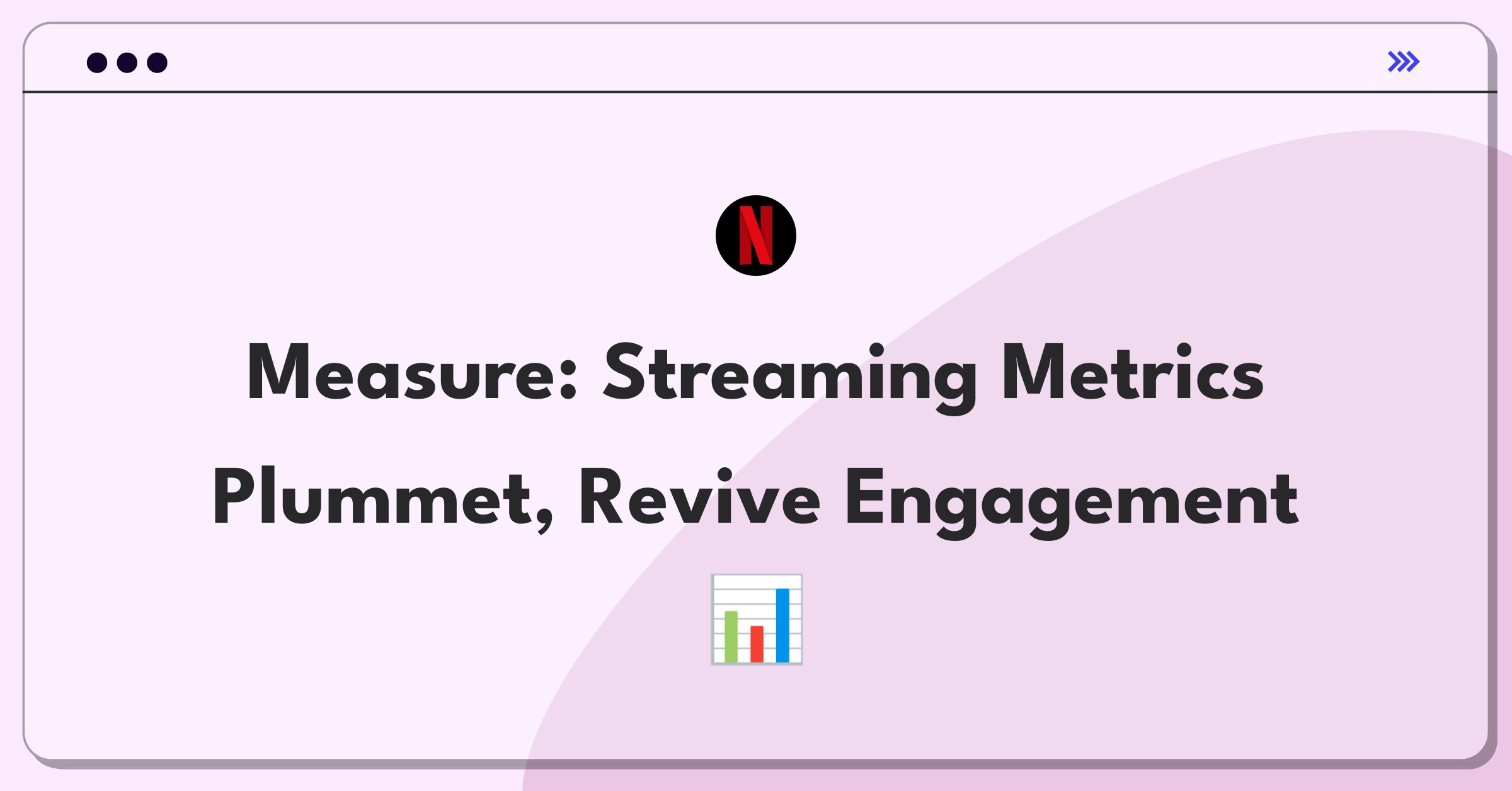 Product Management Analytics Question: Diagram showing declining video streaming metrics and potential causes