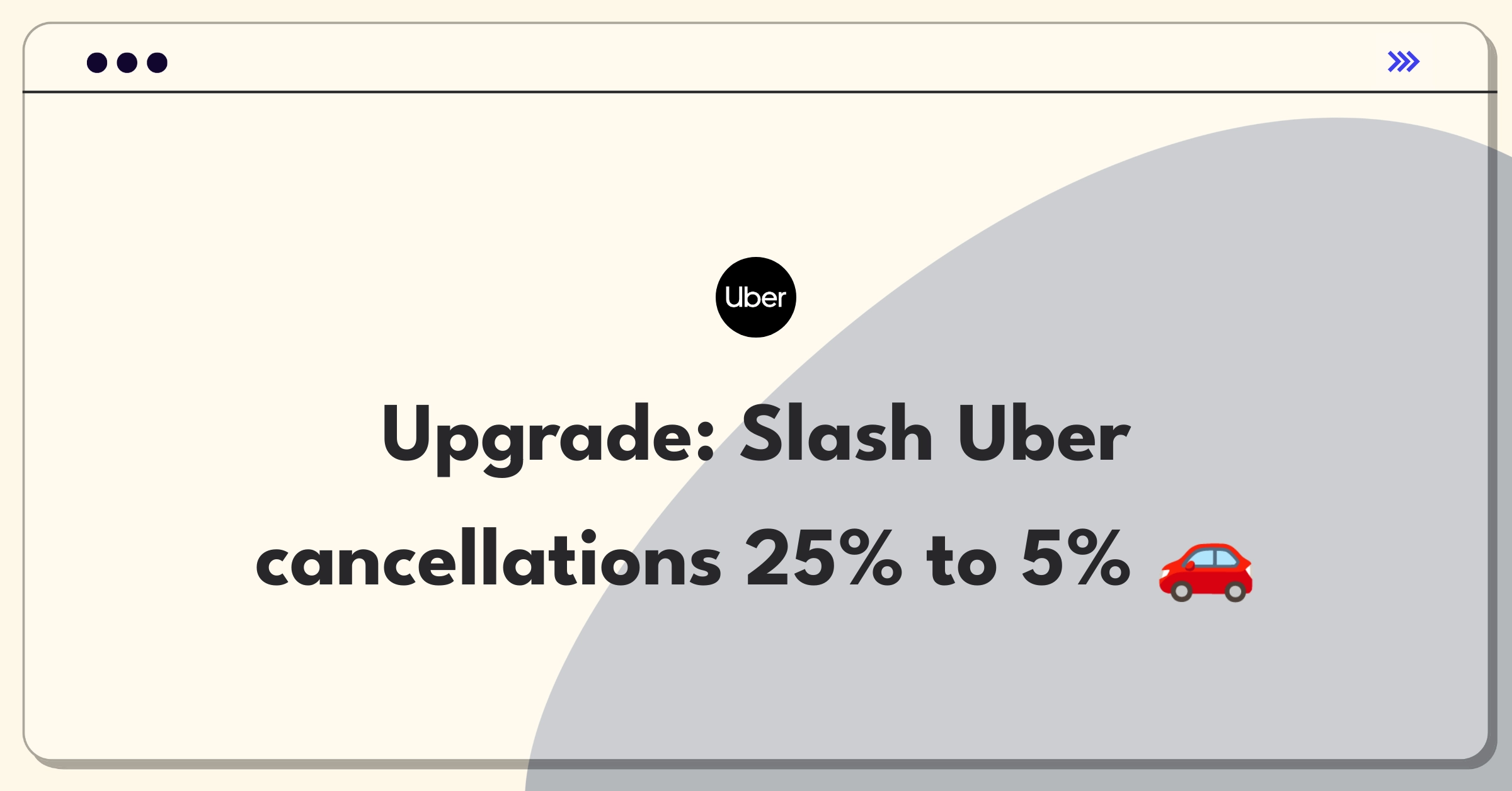 Product Management Improvement Question: Reduce Uber's ride cancellation rate from 25% to 5% through strategic interventions