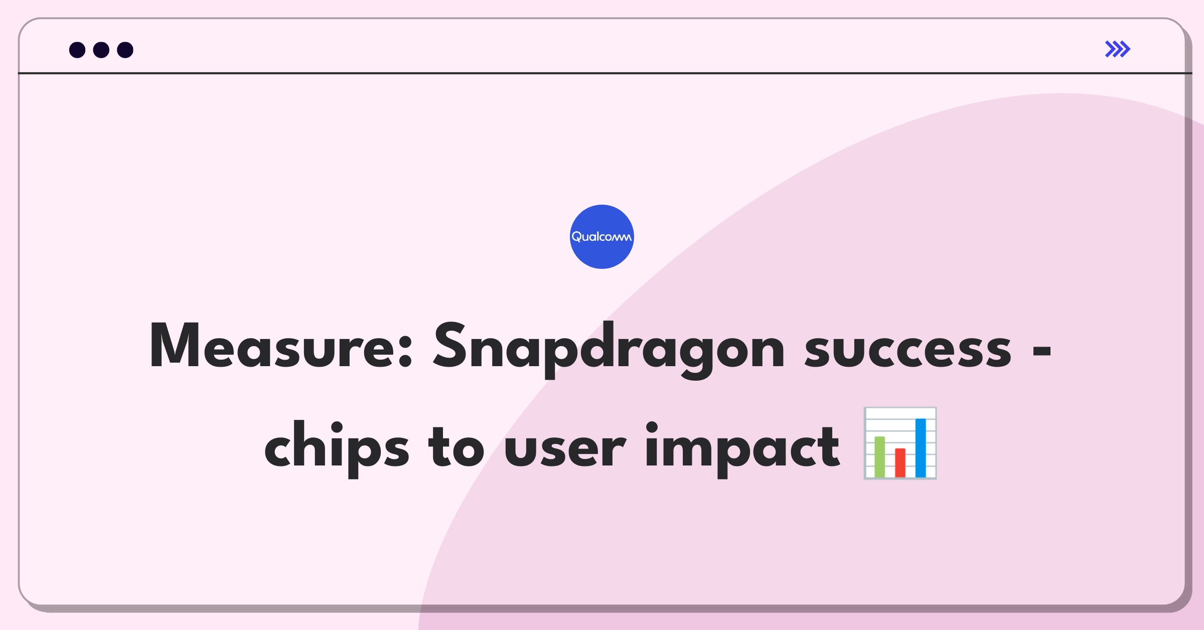 Product Management Analytics Question: Measuring success of Qualcomm's Snapdragon mobile platform across various metrics