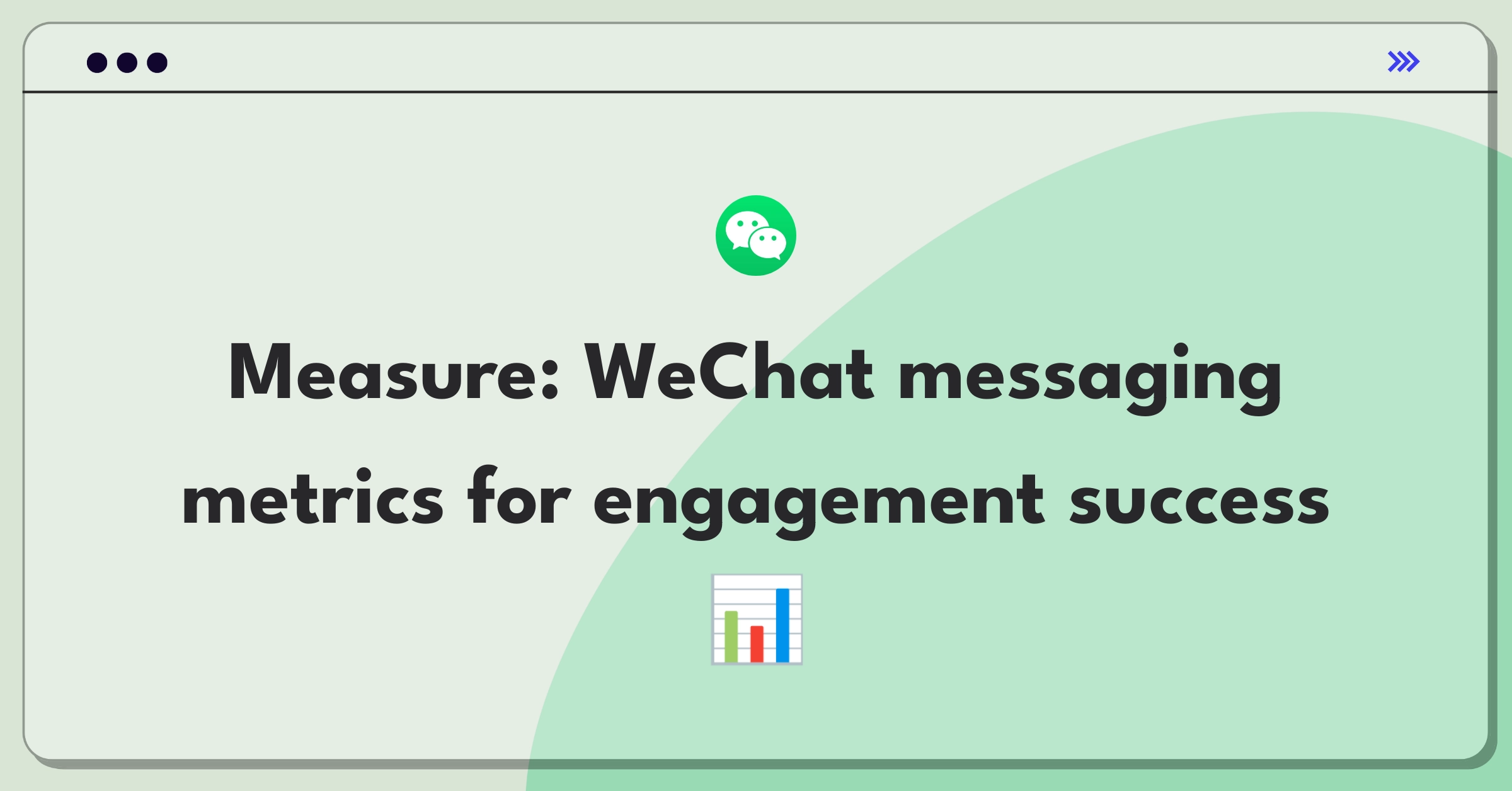 Product Management Analytics Question: Measuring success of WeChat's messaging feature using engagement metrics