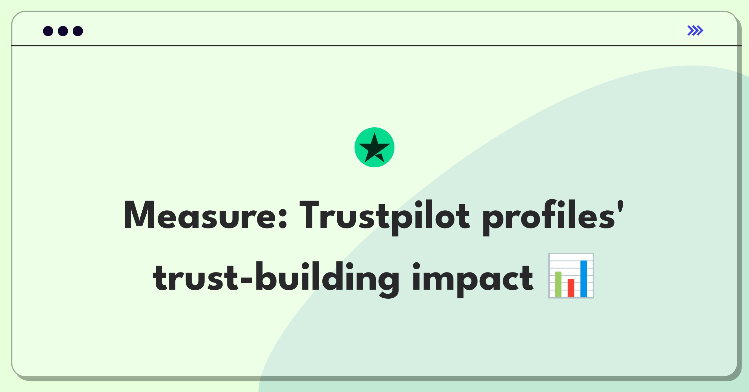 Product Management Analytics Question: Evaluating metrics for Trustpilot business profile pages