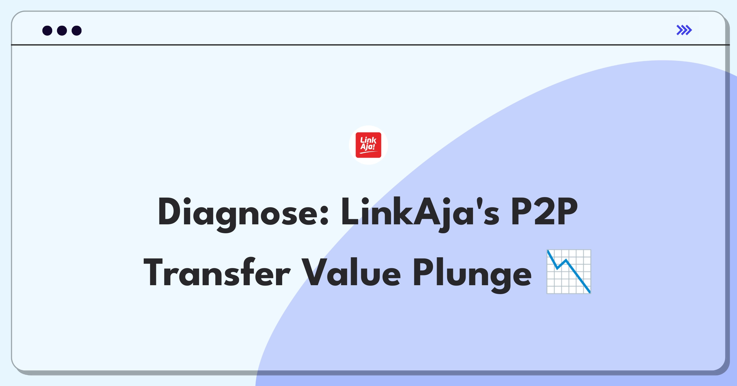 Product Management Root Cause Analysis Question: Investigating decrease in peer-to-peer money transfer average value