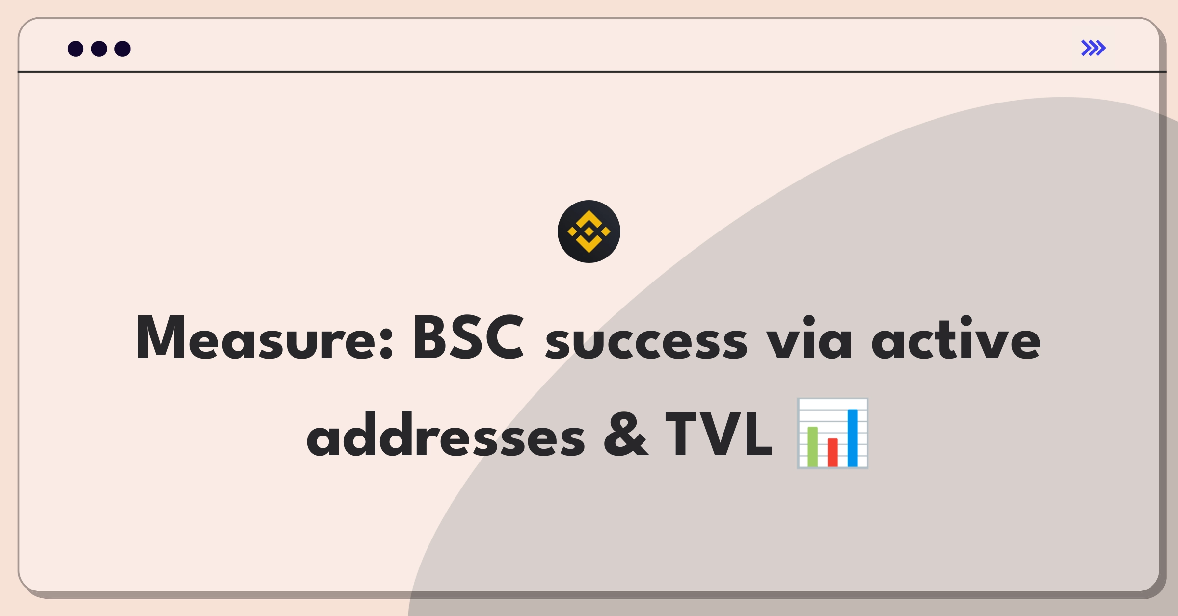 Product Management Analytics Question: Evaluating Binance Smart Chain success metrics and adoption