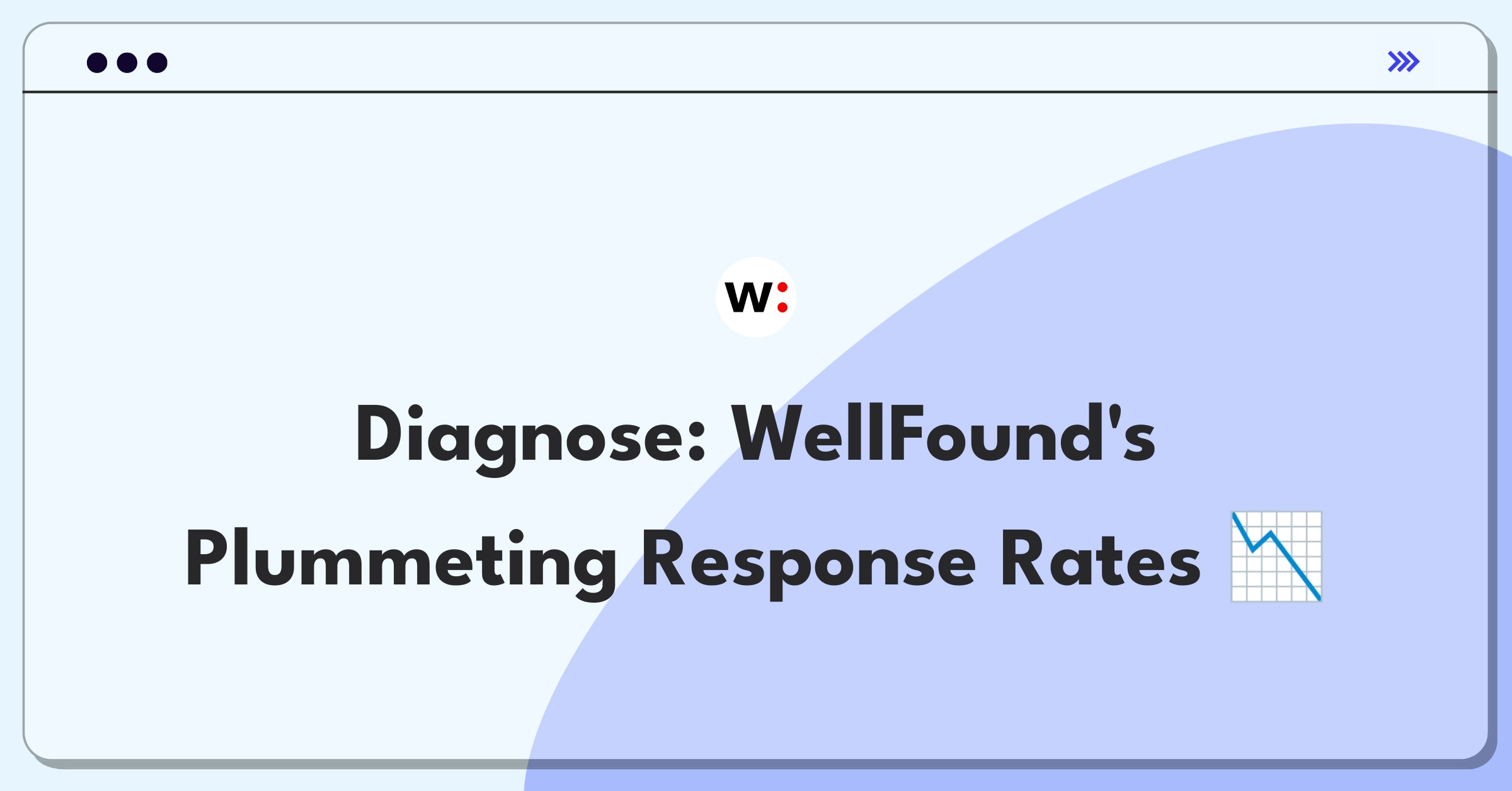WellFound Response Rate Drop Product RCA Interview NextSprints