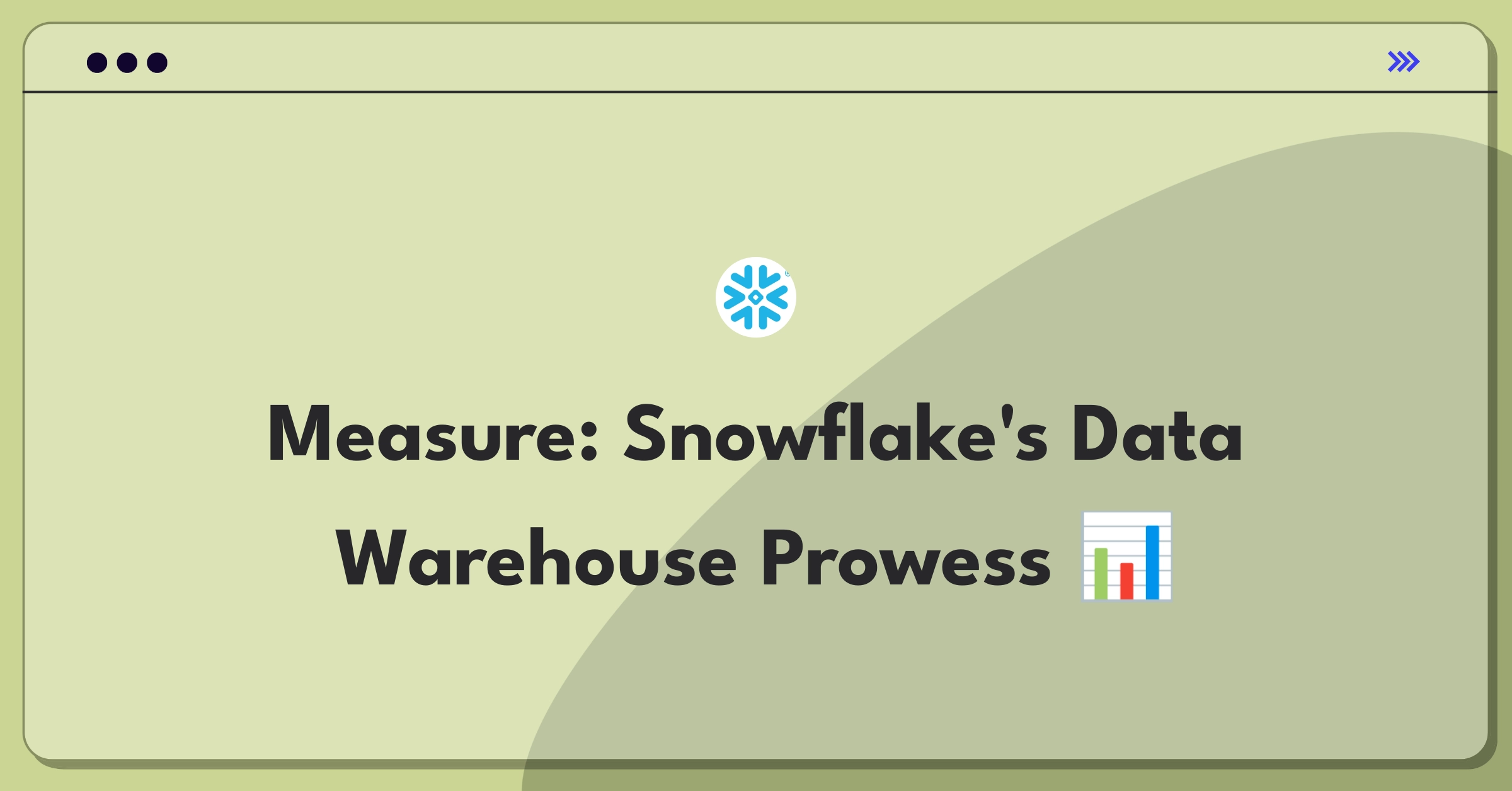 Product Management Analytics Question: Measuring success of Snowflake's data warehousing capabilities