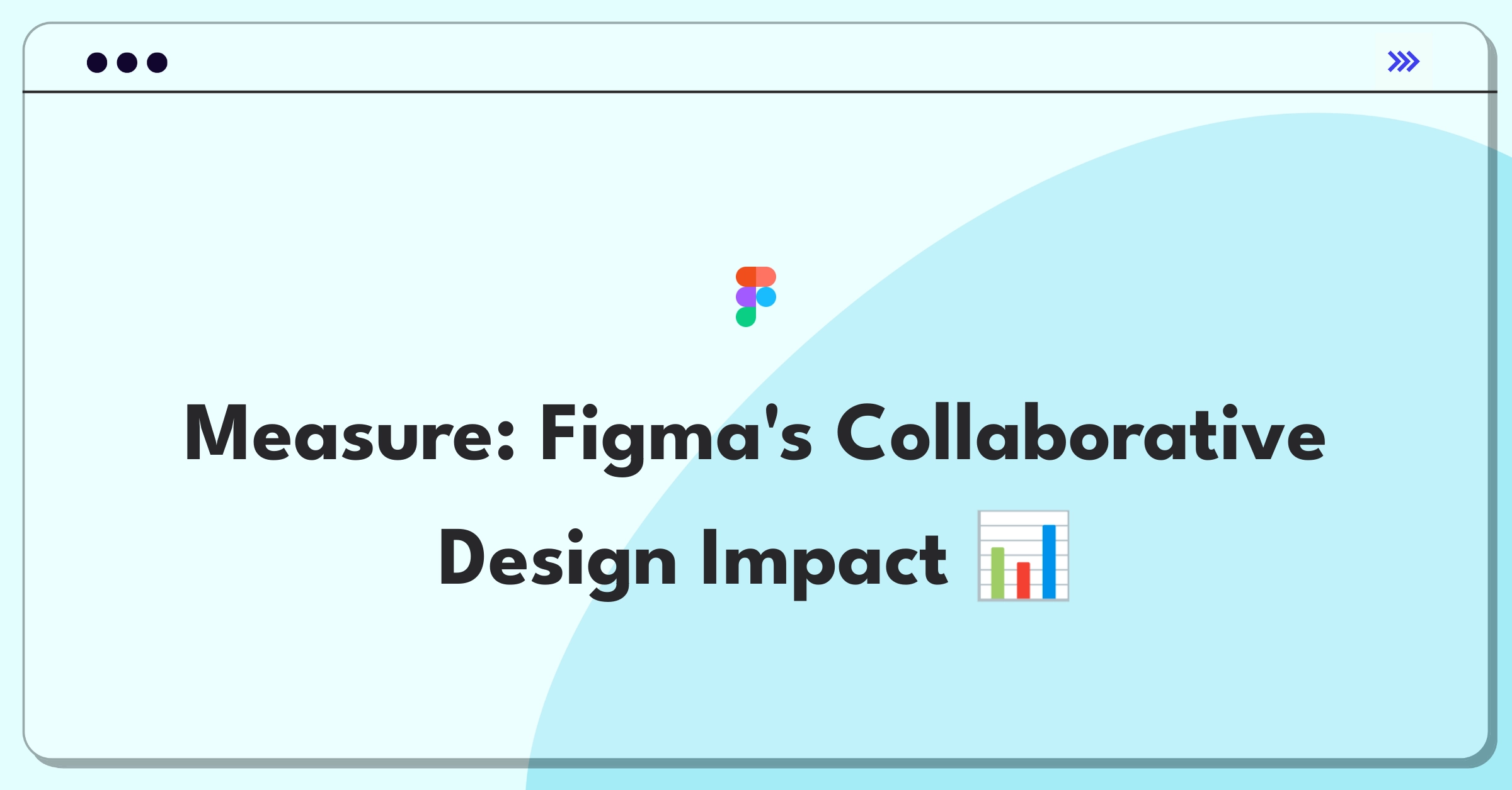 Product Management Analytics Question: Measuring success of Figma's collaborative design feature with key metrics