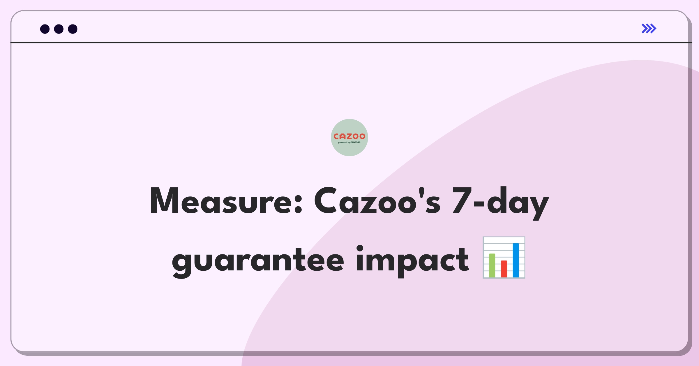 Product Management Success Metrics Question: Evaluating Cazoo's 7-day money-back guarantee effectiveness