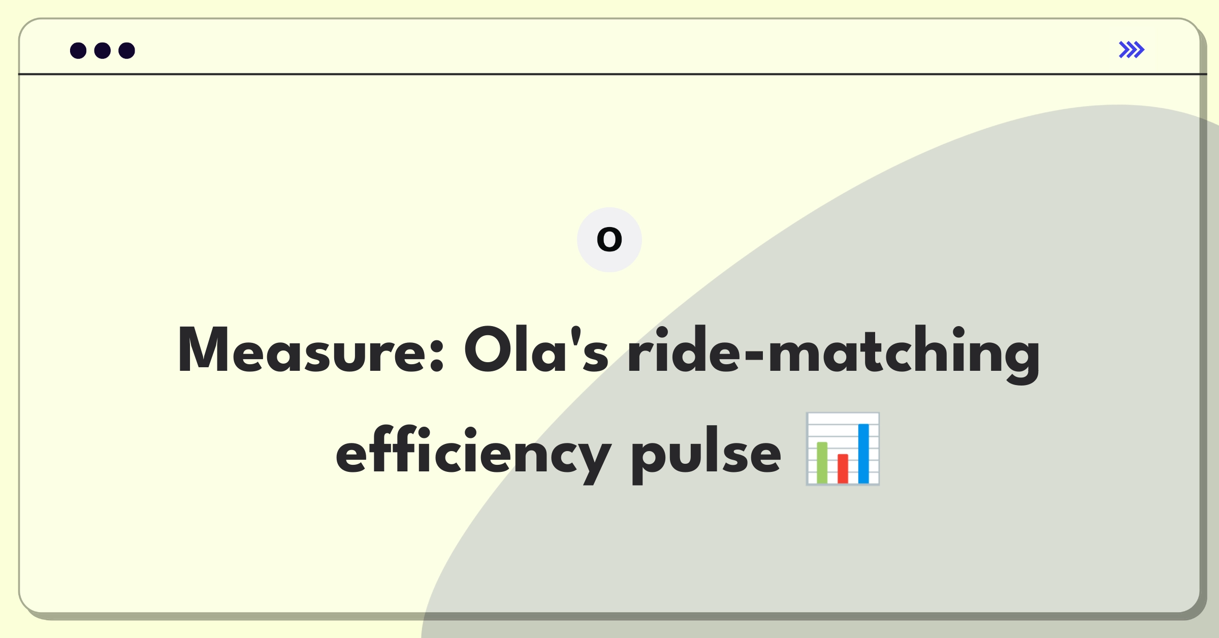 Product Management Analytics Question: Evaluating ride-hailing algorithm performance metrics for Ola