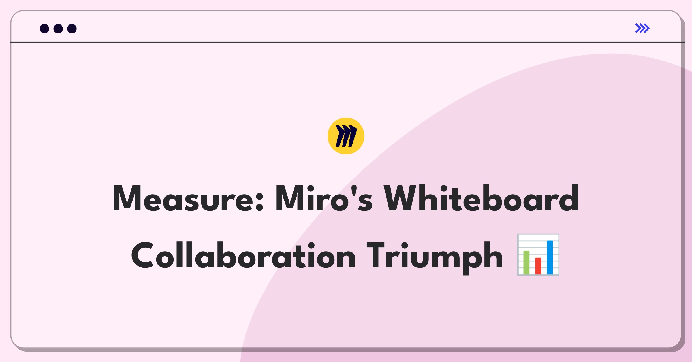 Product Management Analytics Question: Defining success metrics for Miro's collaborative whiteboard functionality