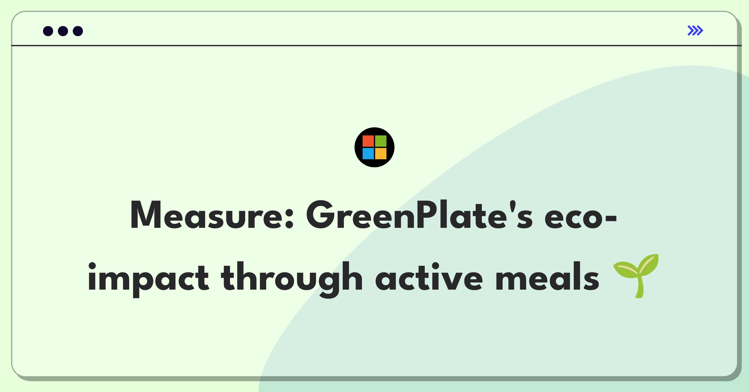 Product Management Success Metrics Question: Startup success measurement for sustainable meal planning app