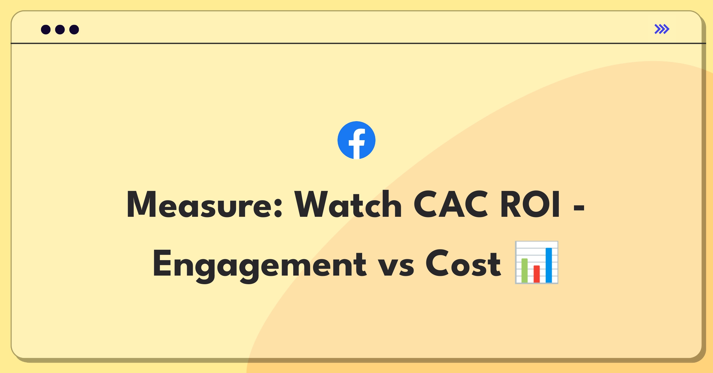 Product Management Metrics Question: Facebook Watch customer acquisition cost analysis diagram