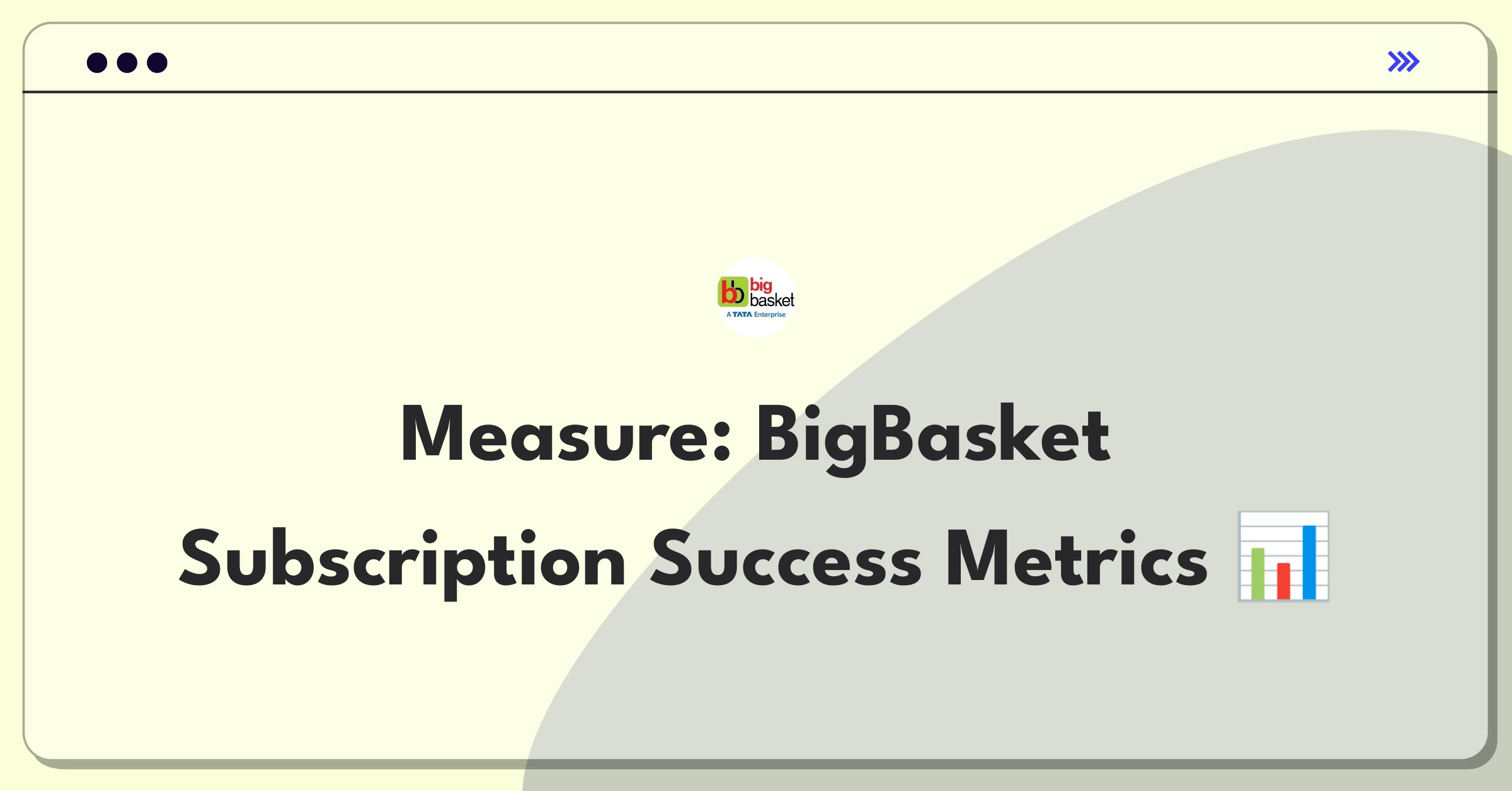 Product Management Analytics Question: Evaluating metrics for BigBasket's subscription-based delivery program