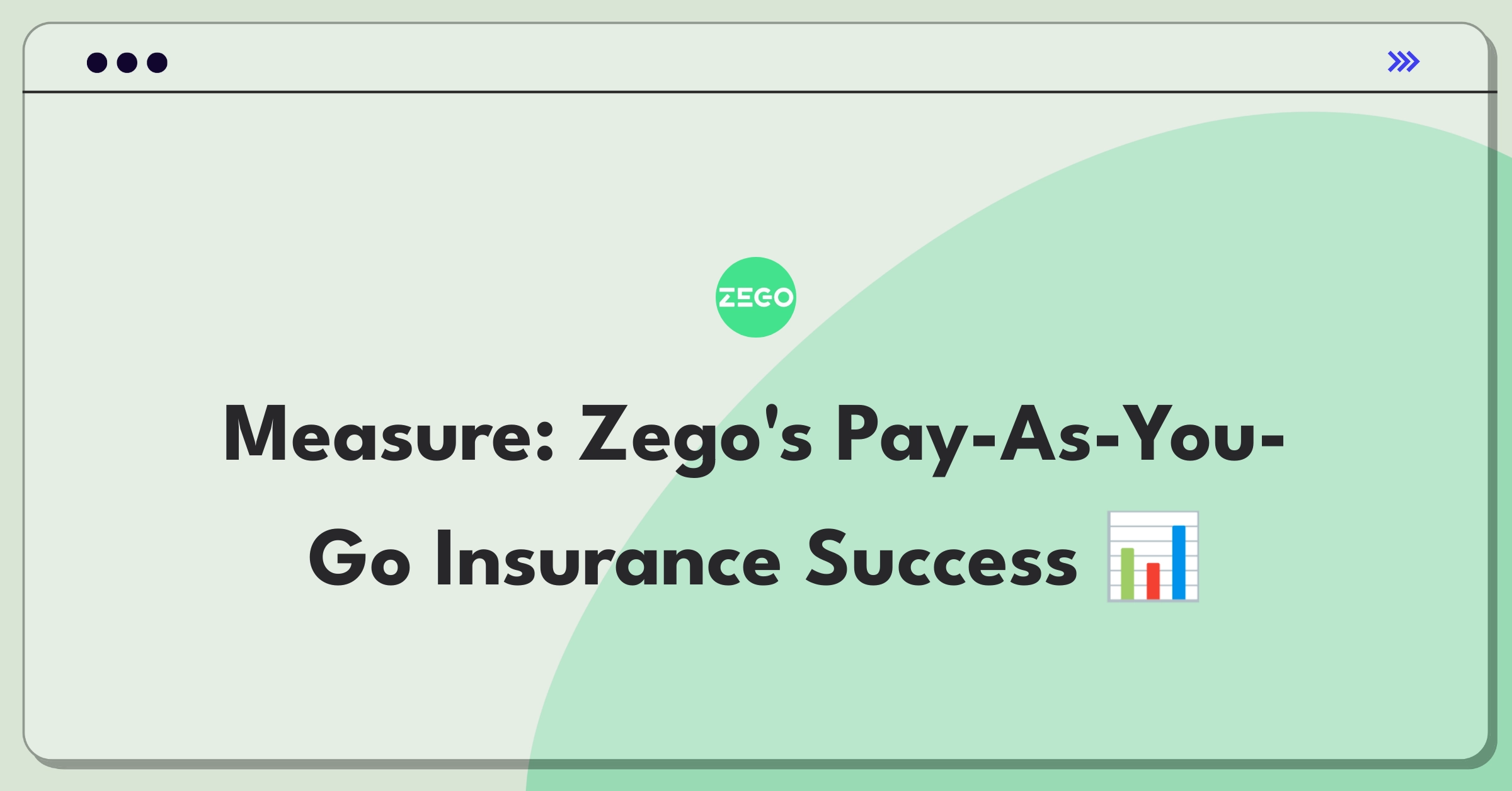 Product Management Analytics Question: Evaluating metrics for Zego's pay-as-you-go insurance model