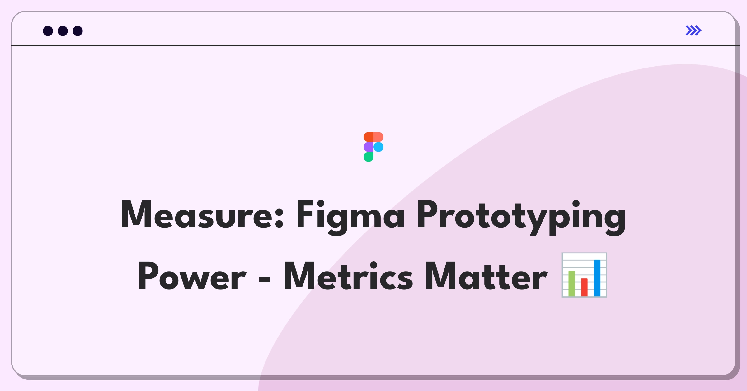 Product Management Analytics Question: Evaluating success metrics for Figma's prototyping tools