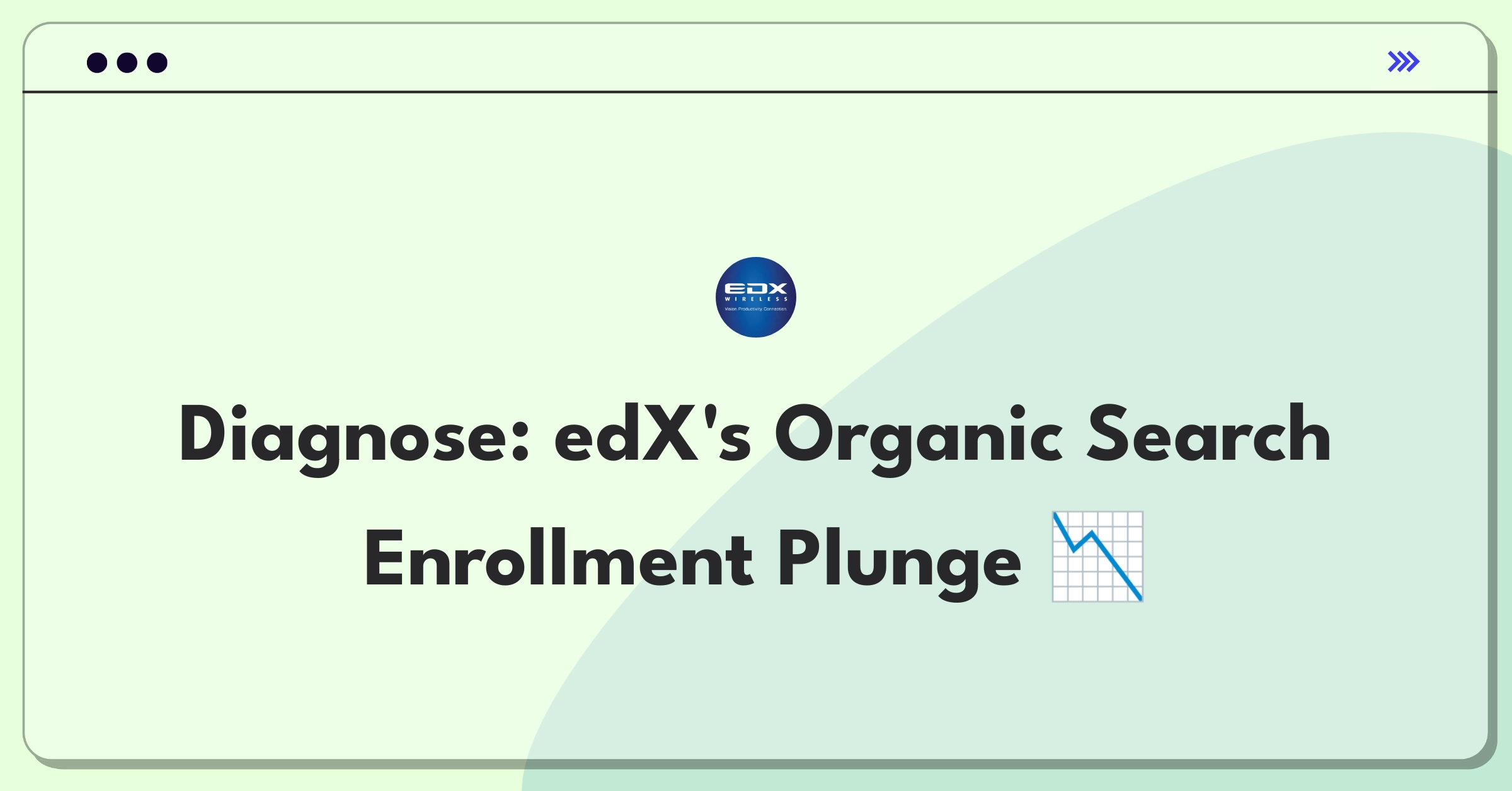 Product Management Root Cause Analysis Question: Investigating edX's sudden drop in organic search enrollments