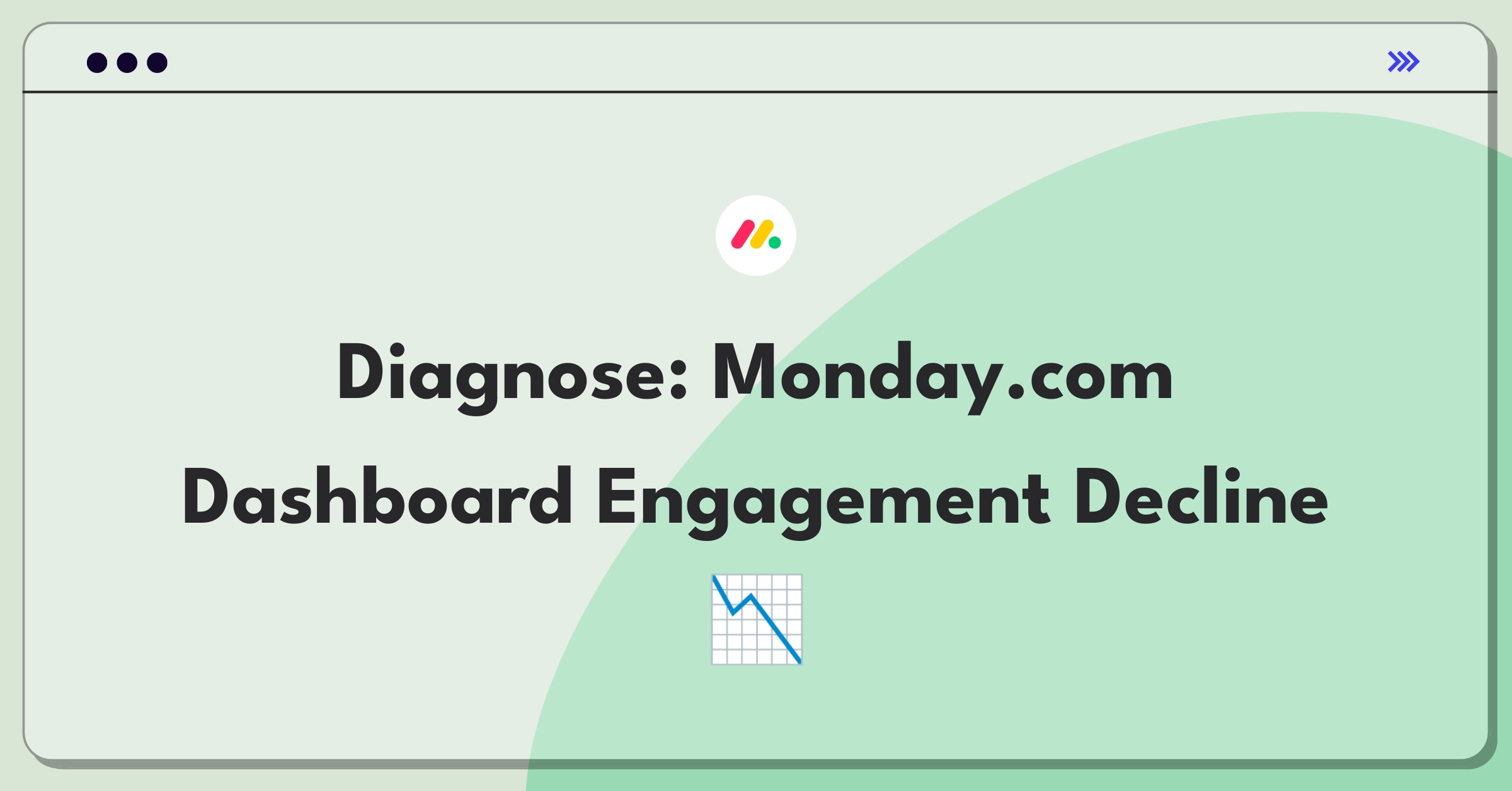 Product Management Root Cause Analysis Question: Investigating decreased usage of Monday.com's enterprise dashboard