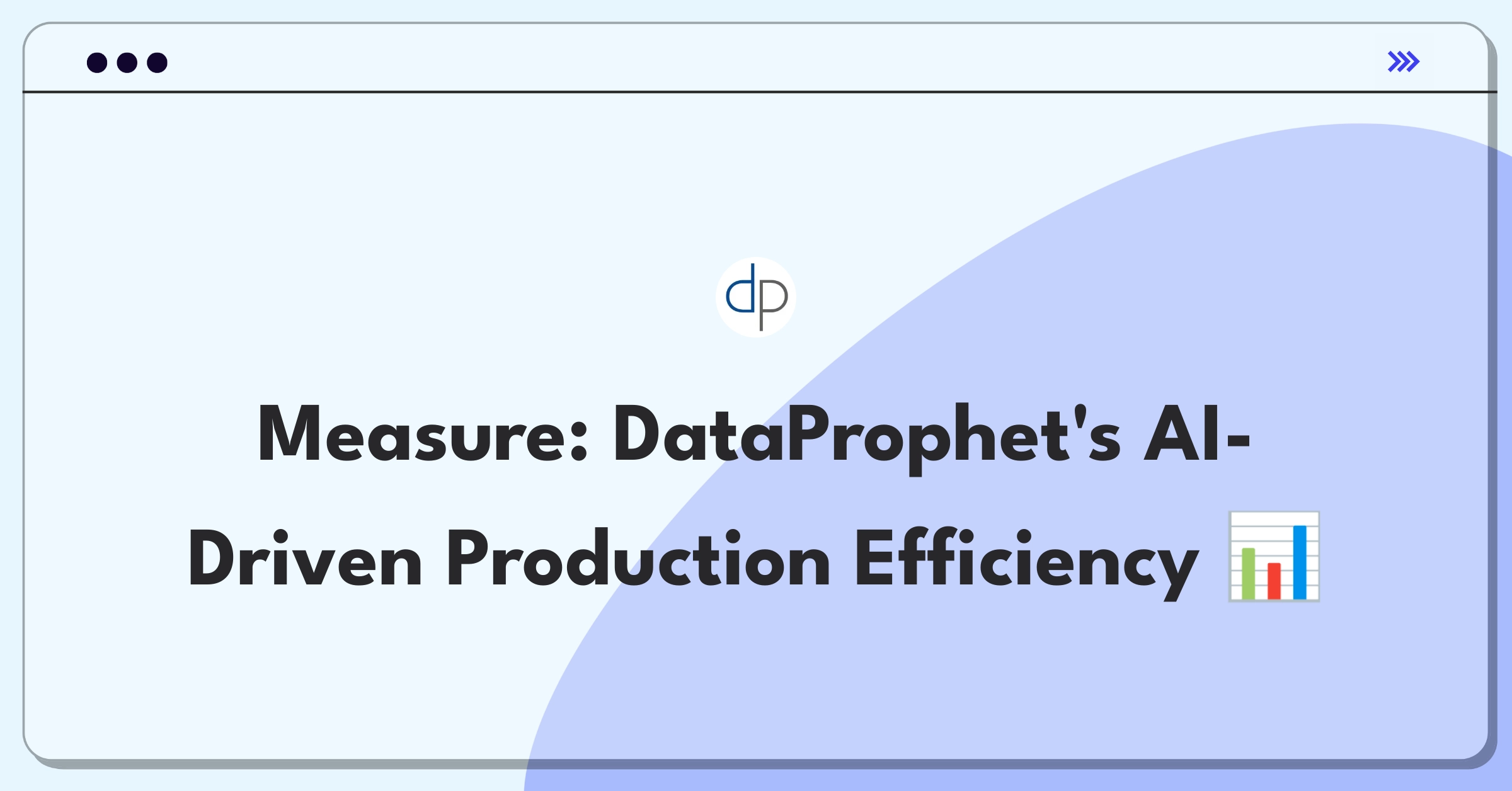 Product Management Metrics Question: Defining success for DataProphet's real-time production monitoring system