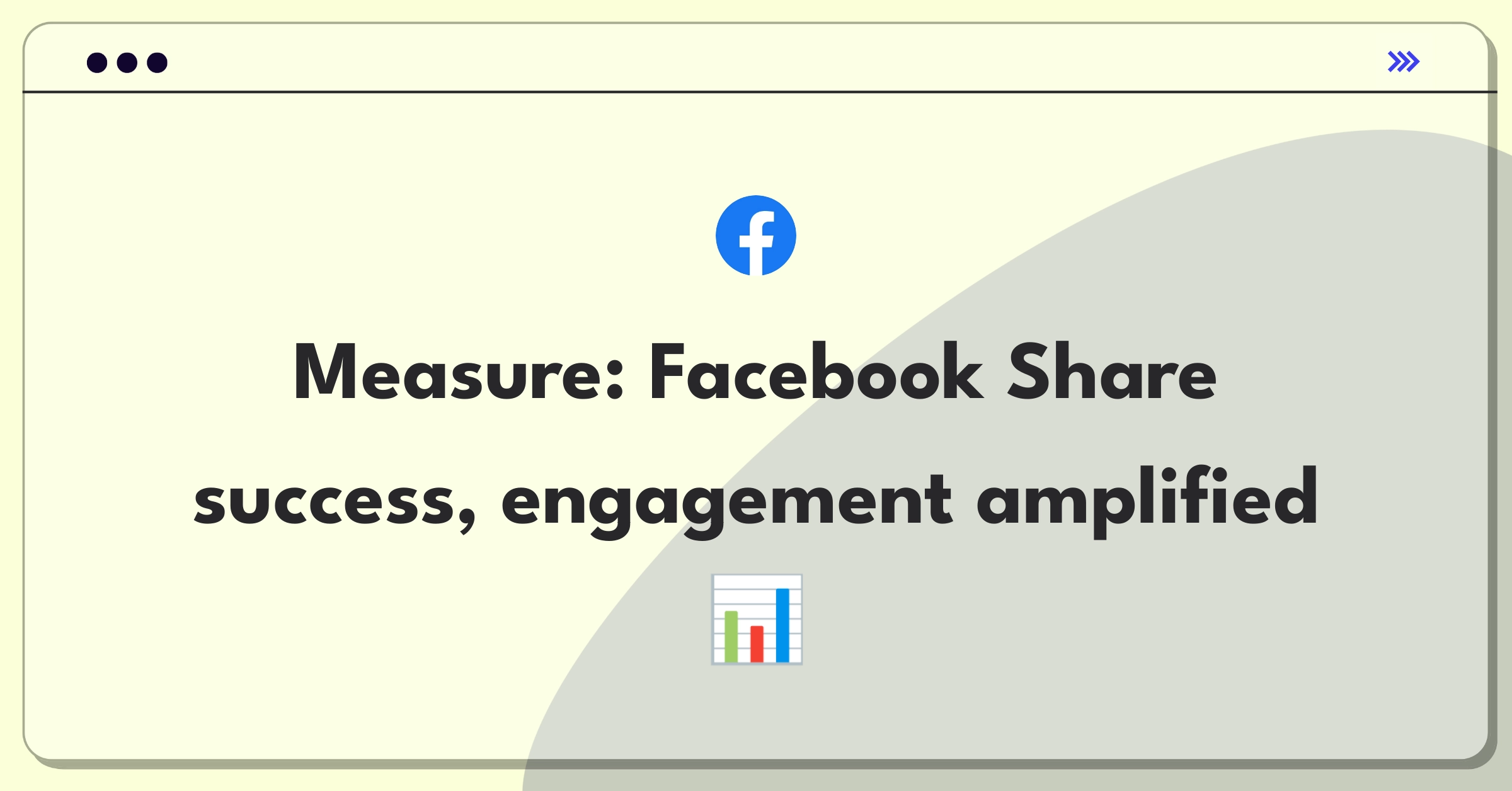 Product Management Analytics Question: Facebook Share feature success metrics visualization