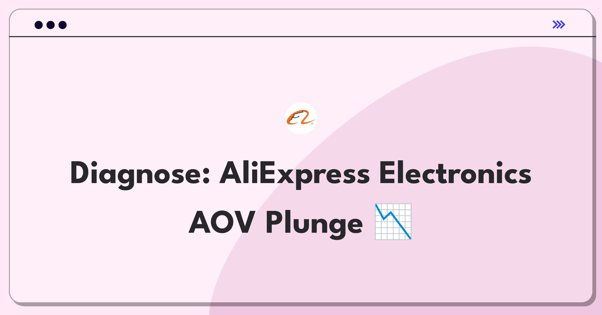 Product Management Root Cause Analysis Question: Investigating AliExpress electronics average order value decline