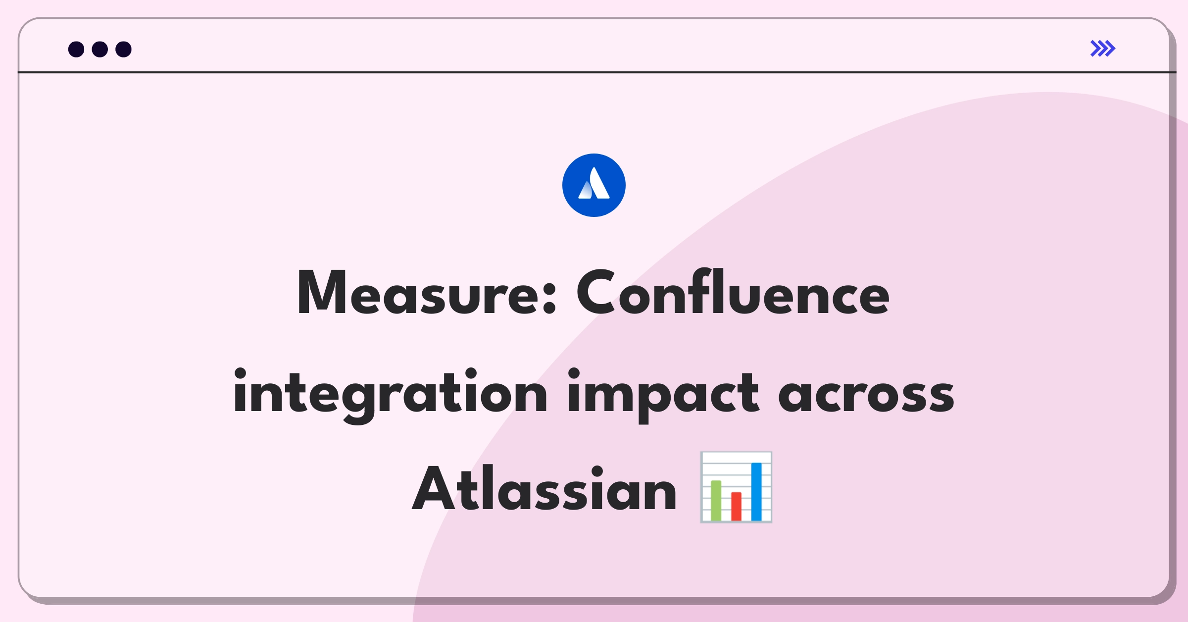 Product Management Analytics Question: Measuring success of Atlassian Confluence integration within platform