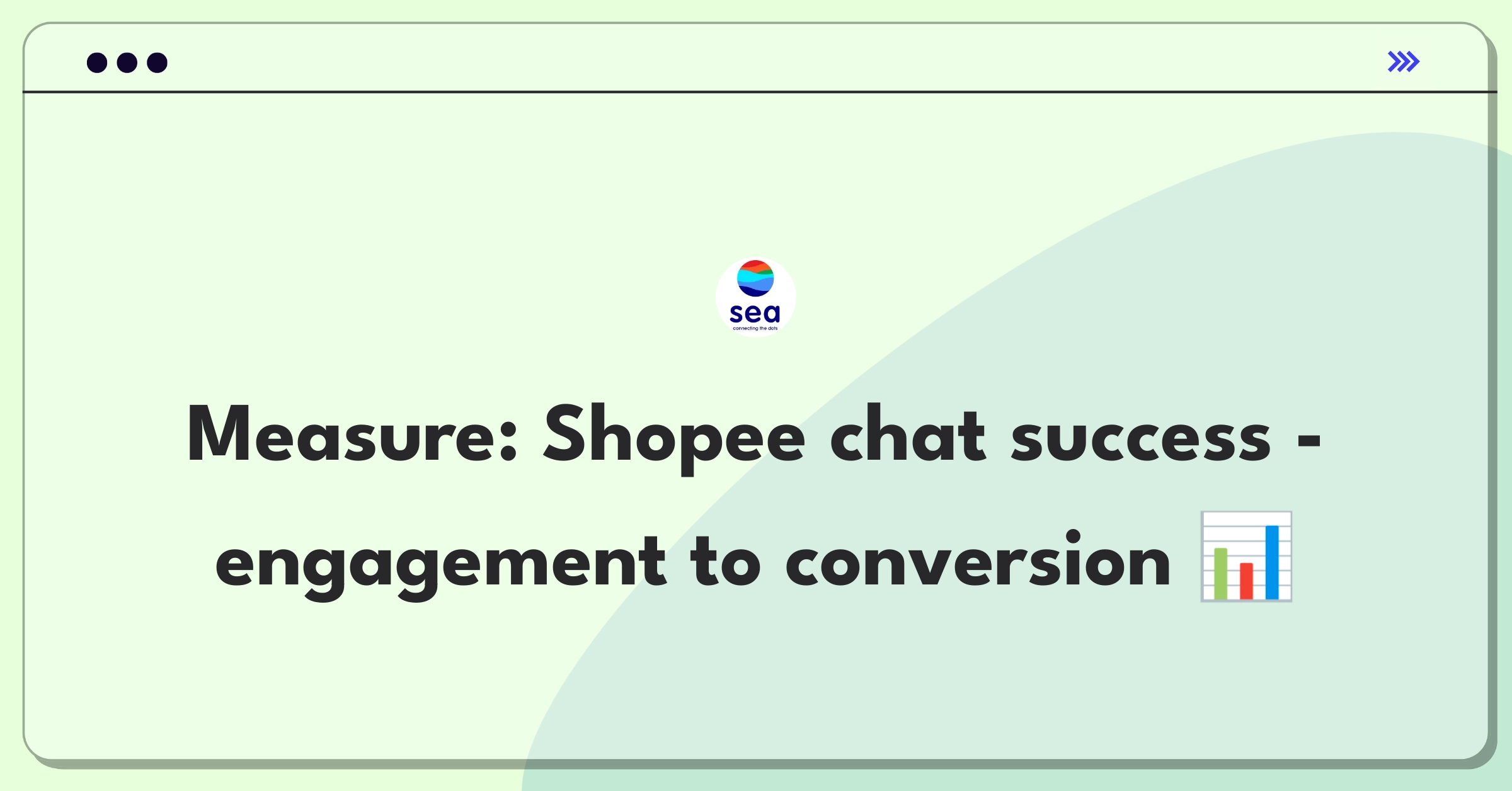 Product Management Metrics Question: Measuring success of Shopee's in-app chat feature for e-commerce platform