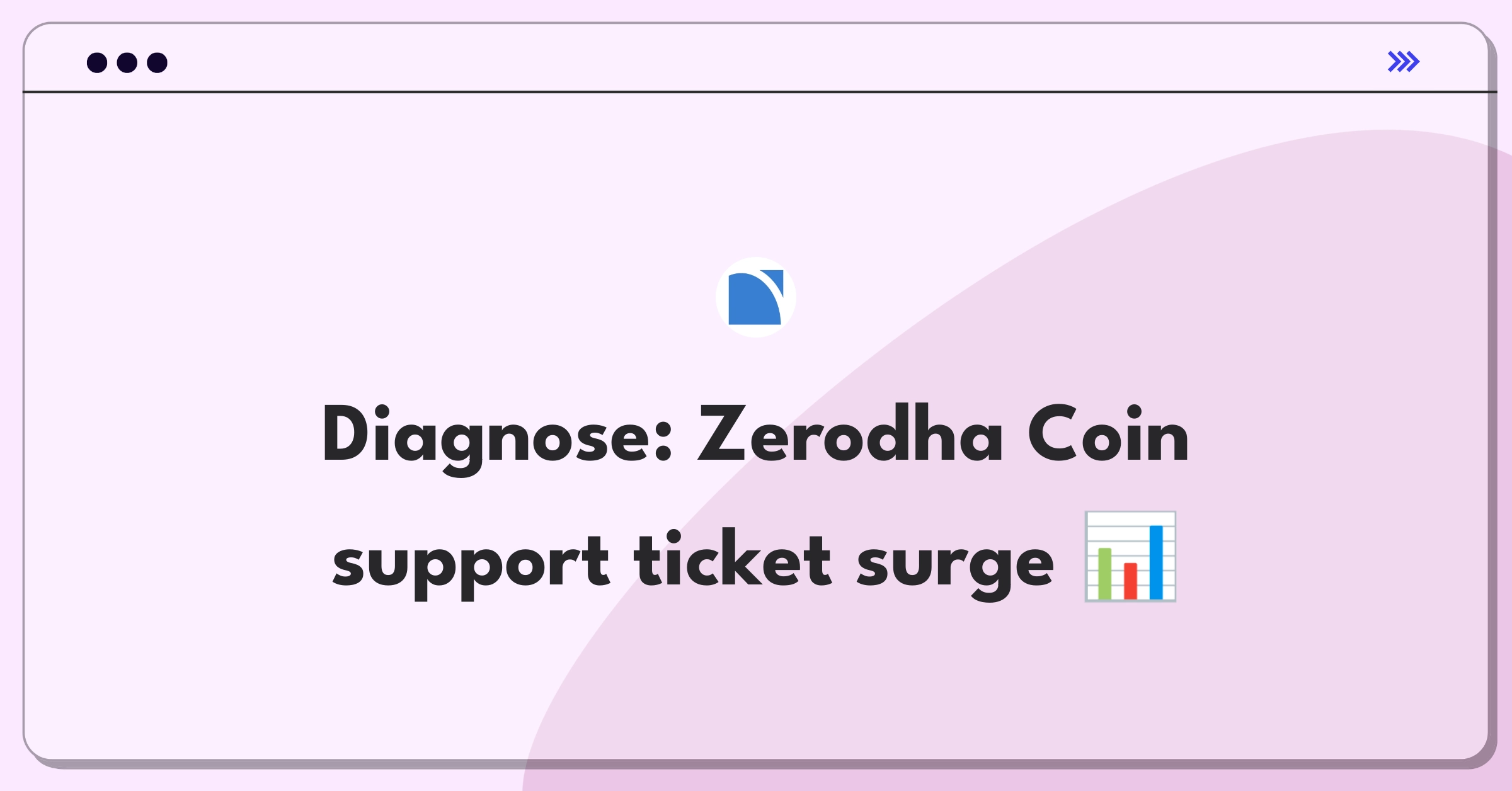 Product Management Root Cause Analysis Question: Investigating doubled support ticket resolution time for Zerodha Coin