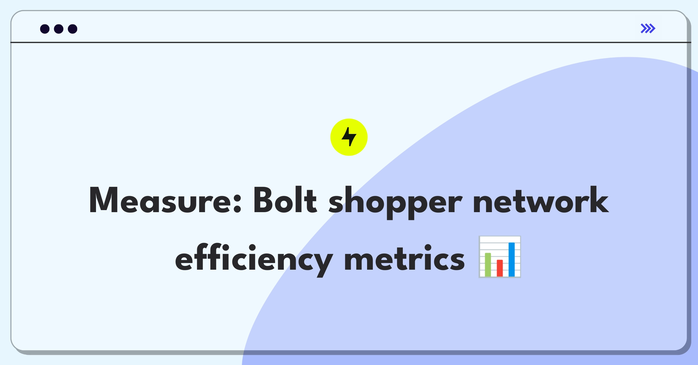 Product Management Analytics Question: Evaluating metrics for Bolt's network of shoppers in on-demand delivery