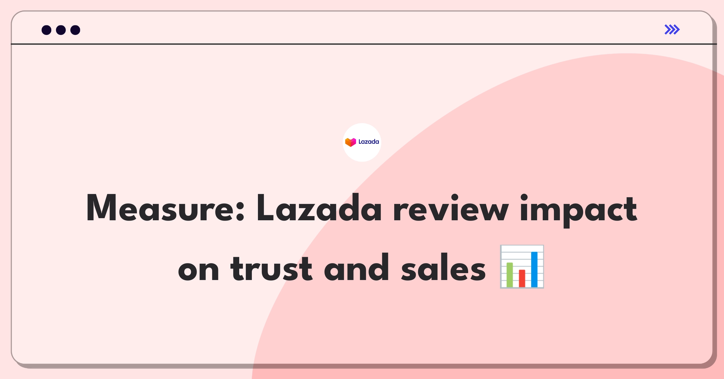 Product Management Analytics Question: Evaluating e-commerce customer review system metrics for Lazada