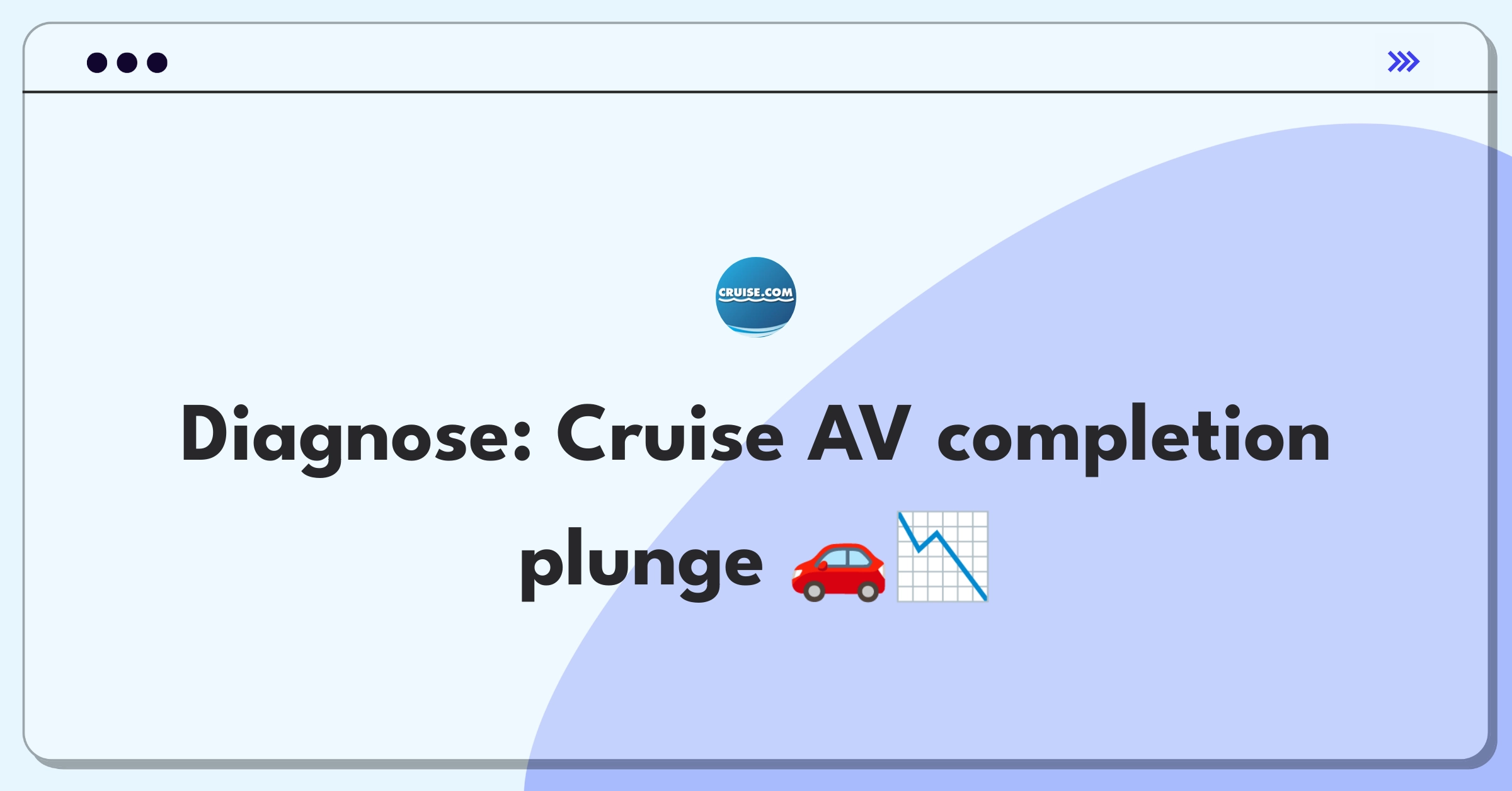 Product Management Root Cause Analysis Question: Investigating drop in autonomous vehicle ride completion rates