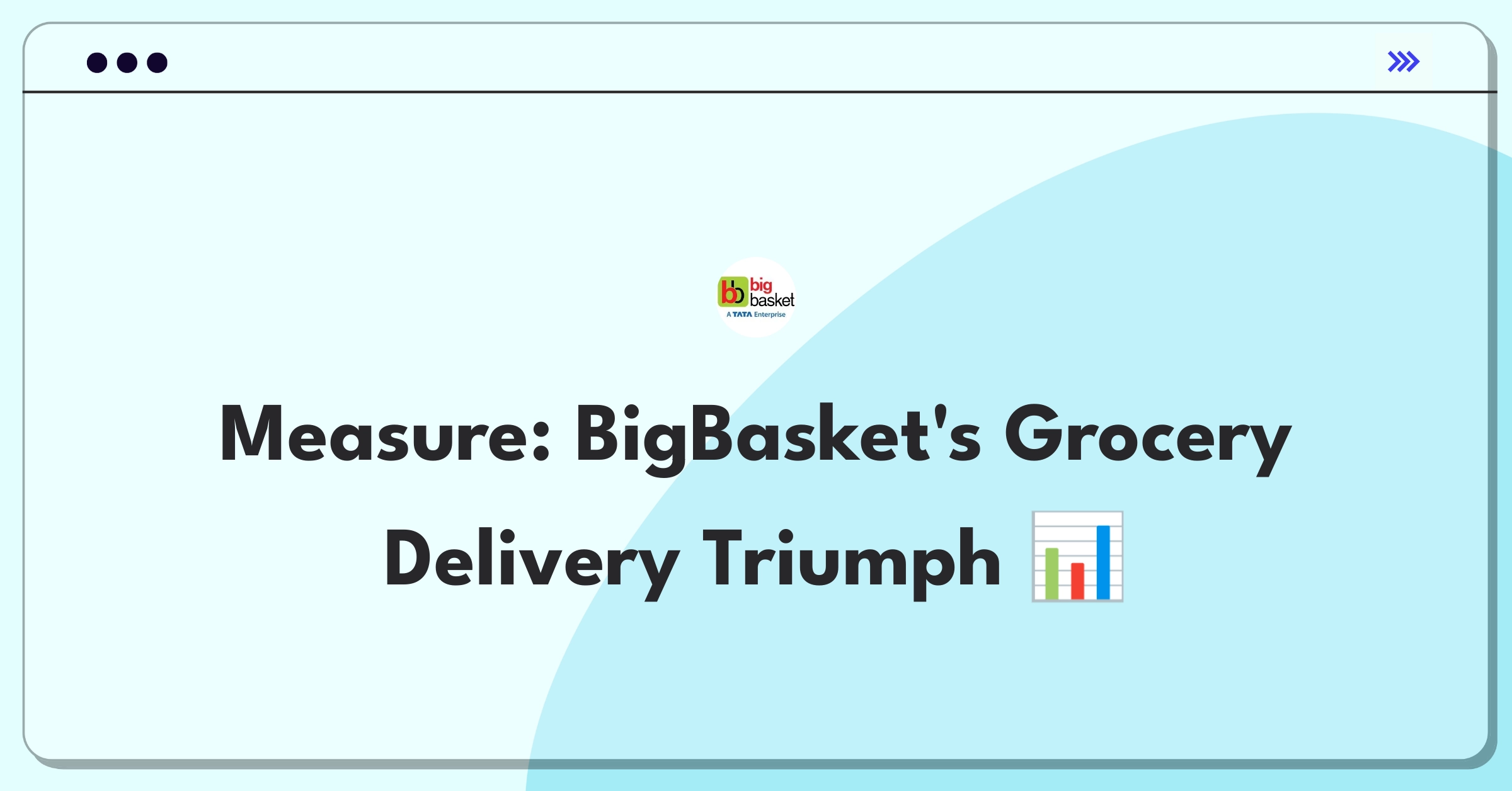 Product Management Metrics Question: Measuring success of BigBasket's grocery delivery service