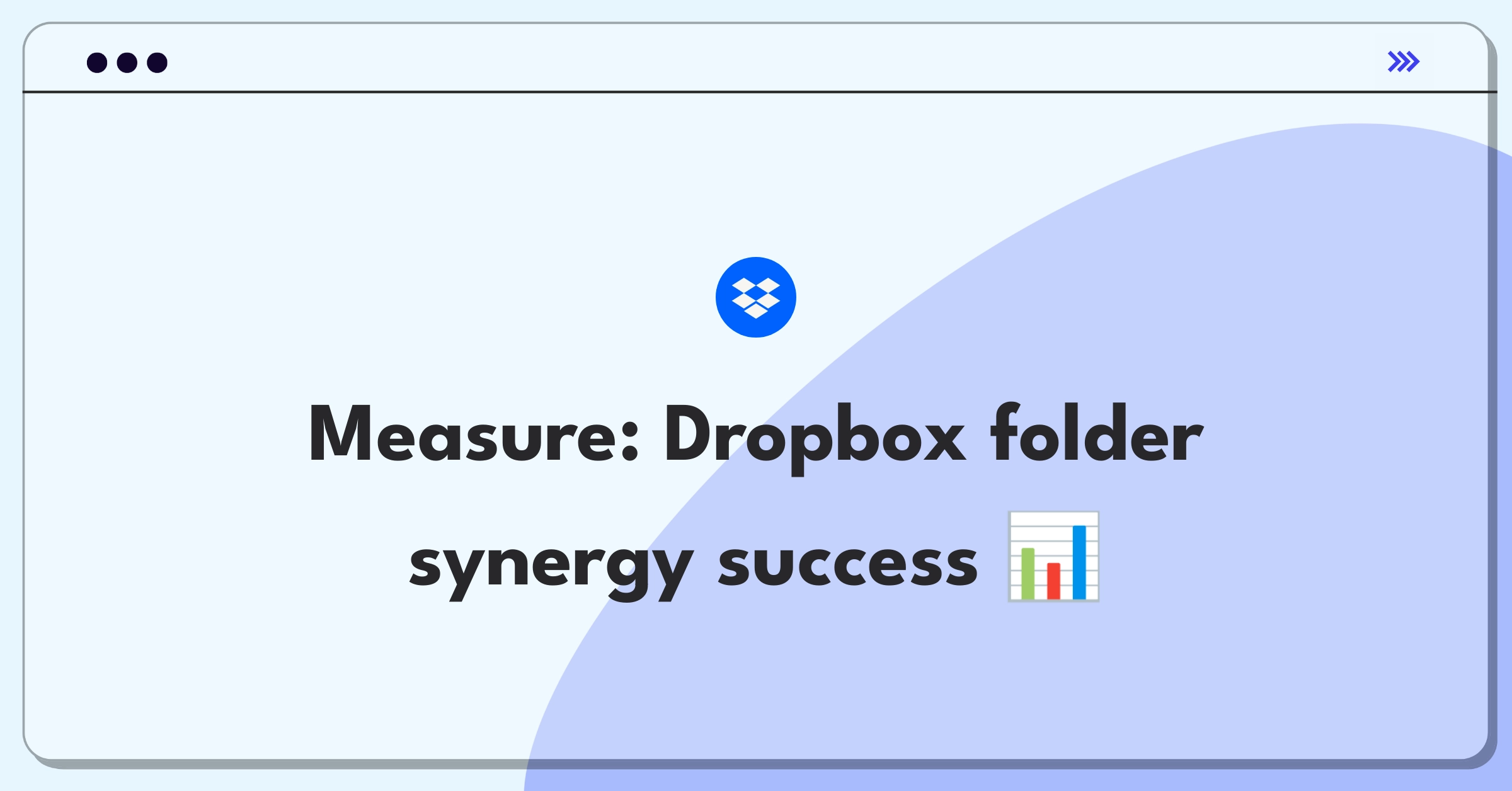 Product Management Metrics Question: Evaluating Dropbox's shared folder functionality using key performance indicators